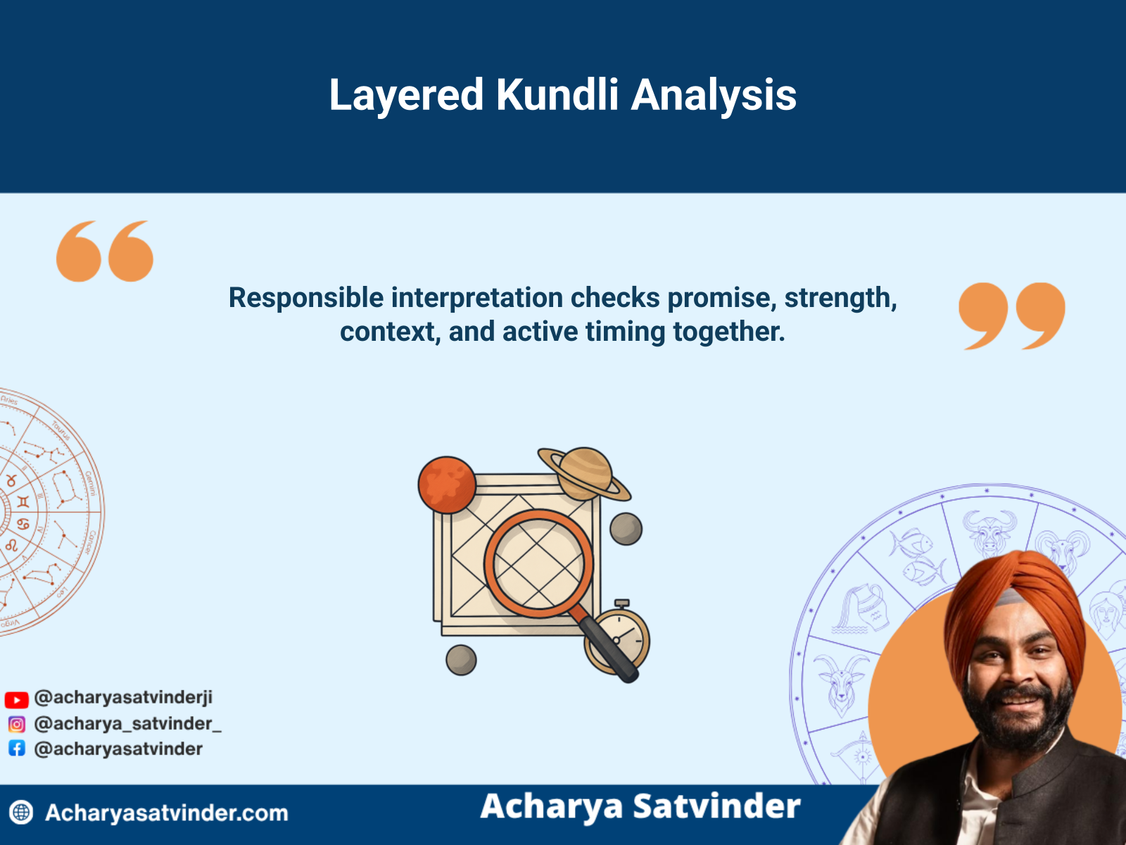 Layered Vedic birth charts representing careful and complete Kundli analysis
