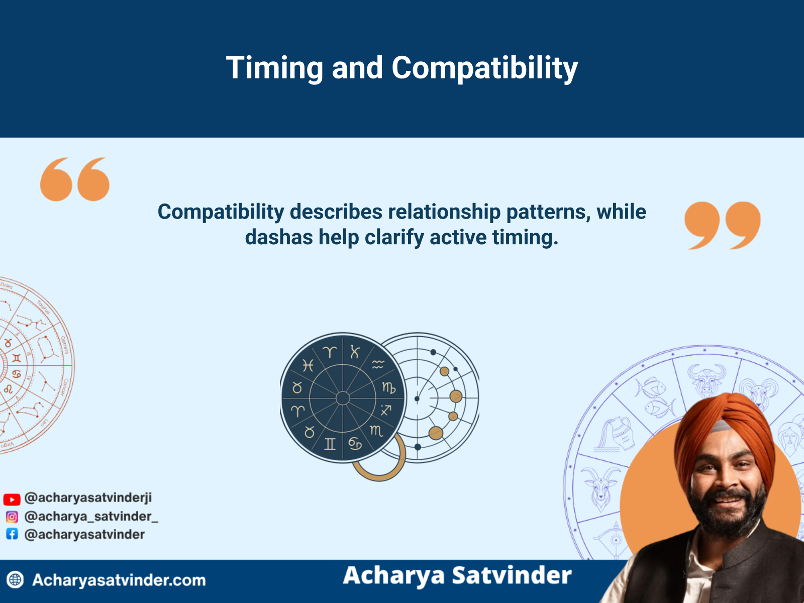 Marriage compatibility charts aligned with planetary timing and a symbolic clock