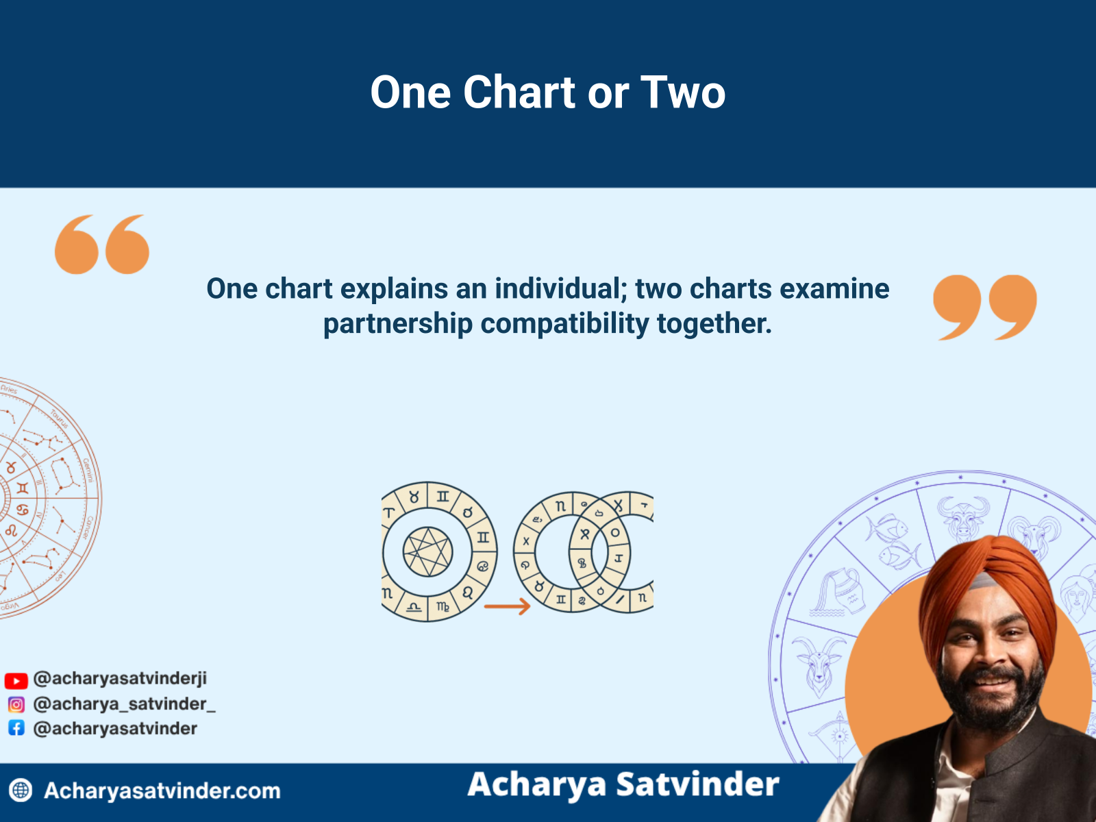 Single kundli reading compared with two-chart kundli matching