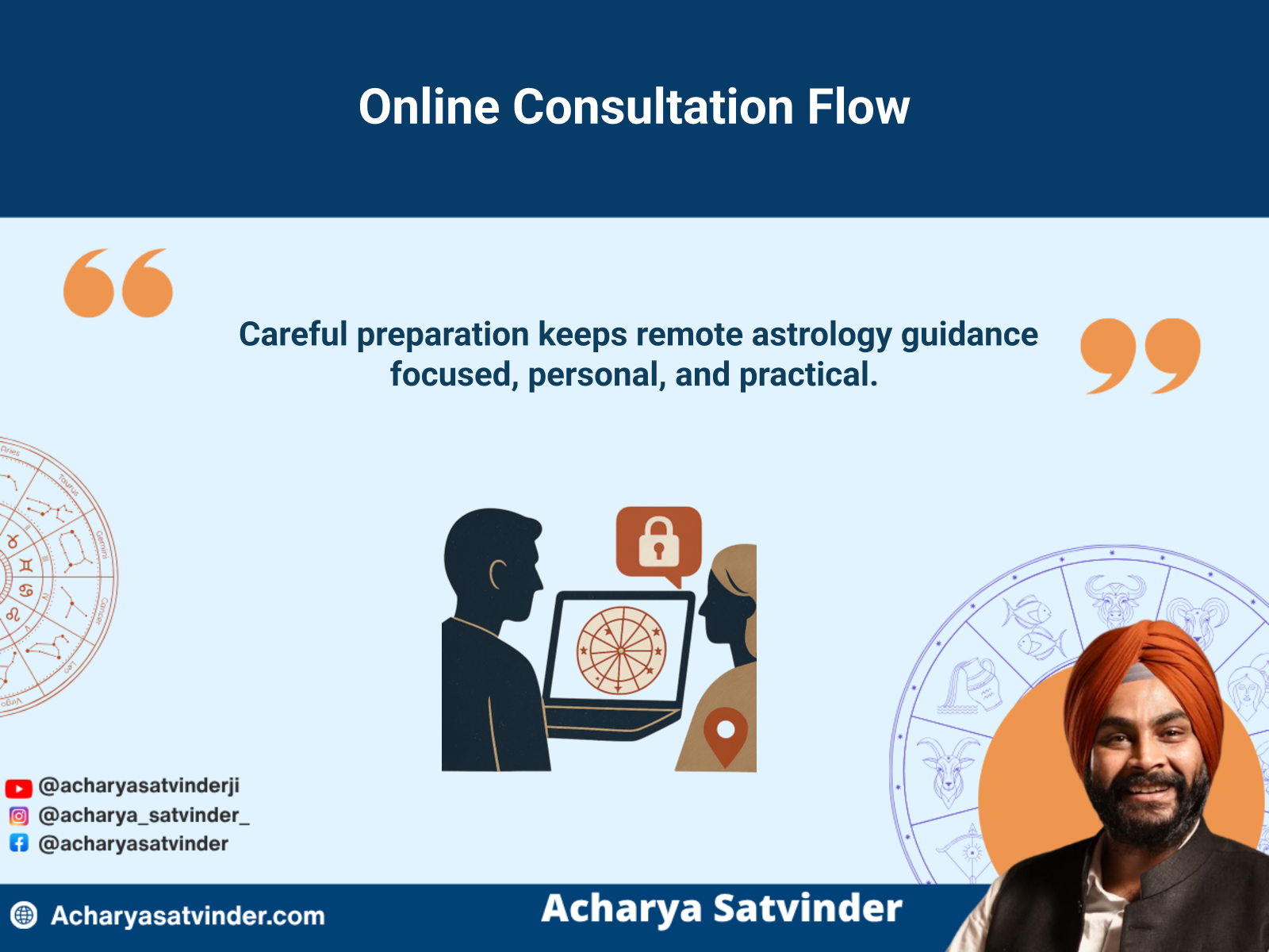 Online Vedic astrology consultation with a prepared birth chart and focused discussion