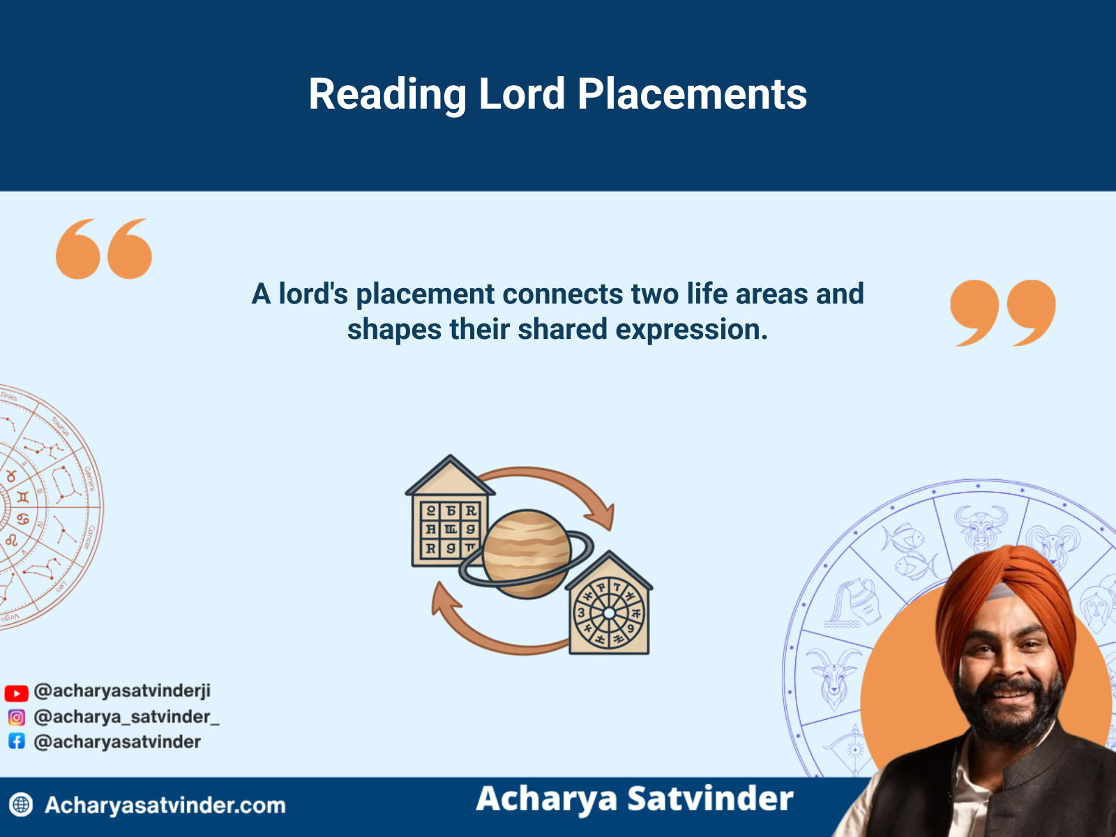 Planetary house lord connecting two life areas in a Kundli