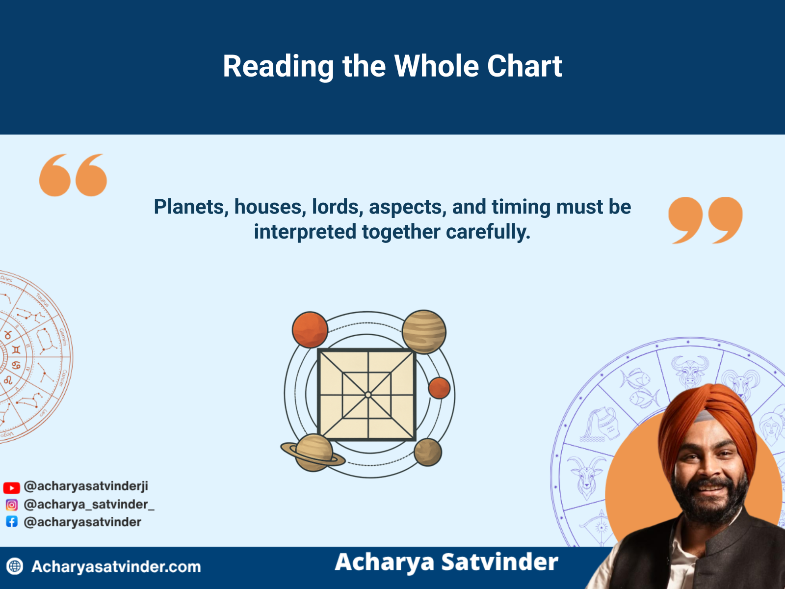 Complete Vedic birth chart with interconnected houses, planets, aspects, and timing