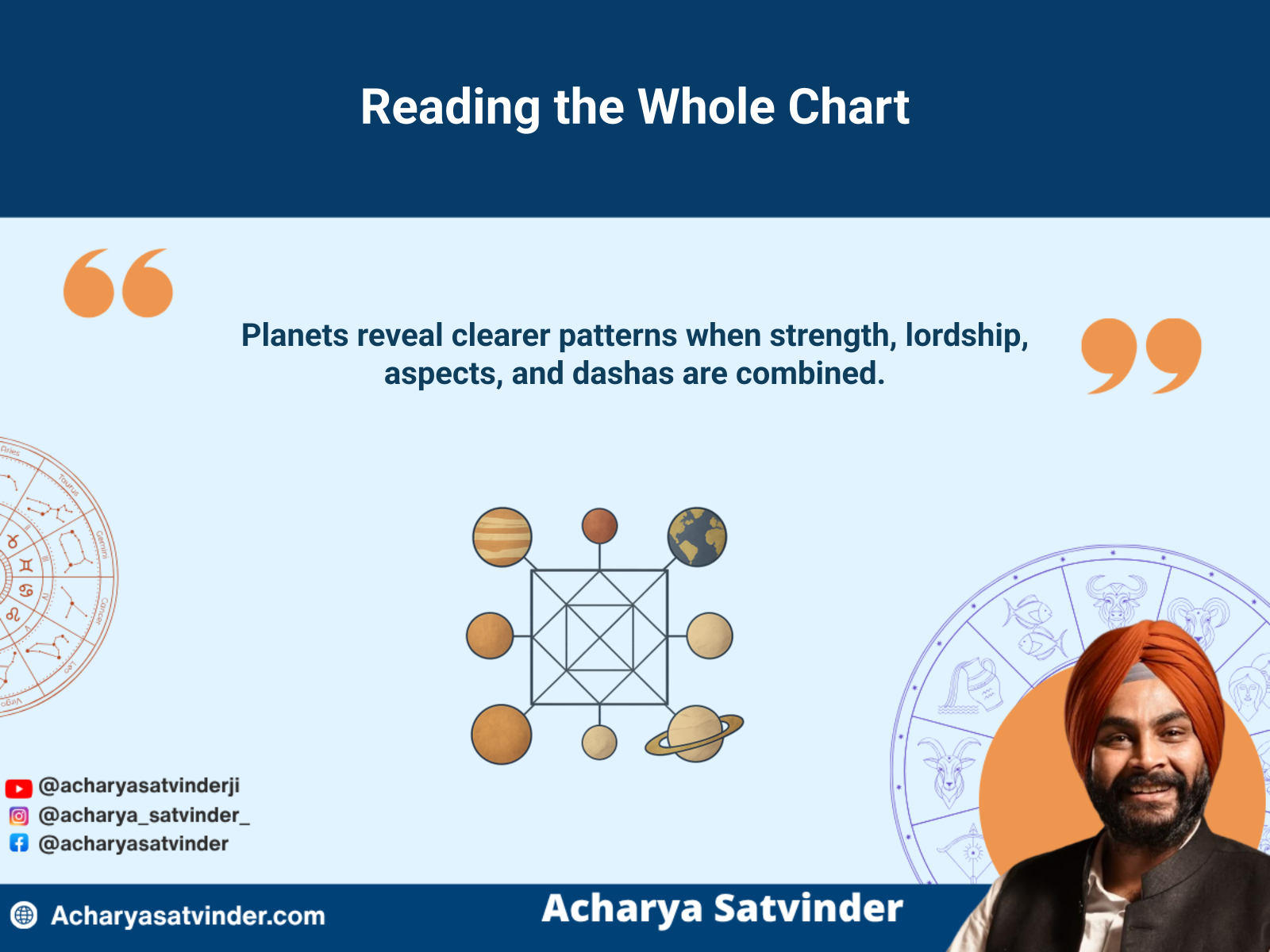 Complete Vedic chart analysis connecting planets, houses, aspects, and timing