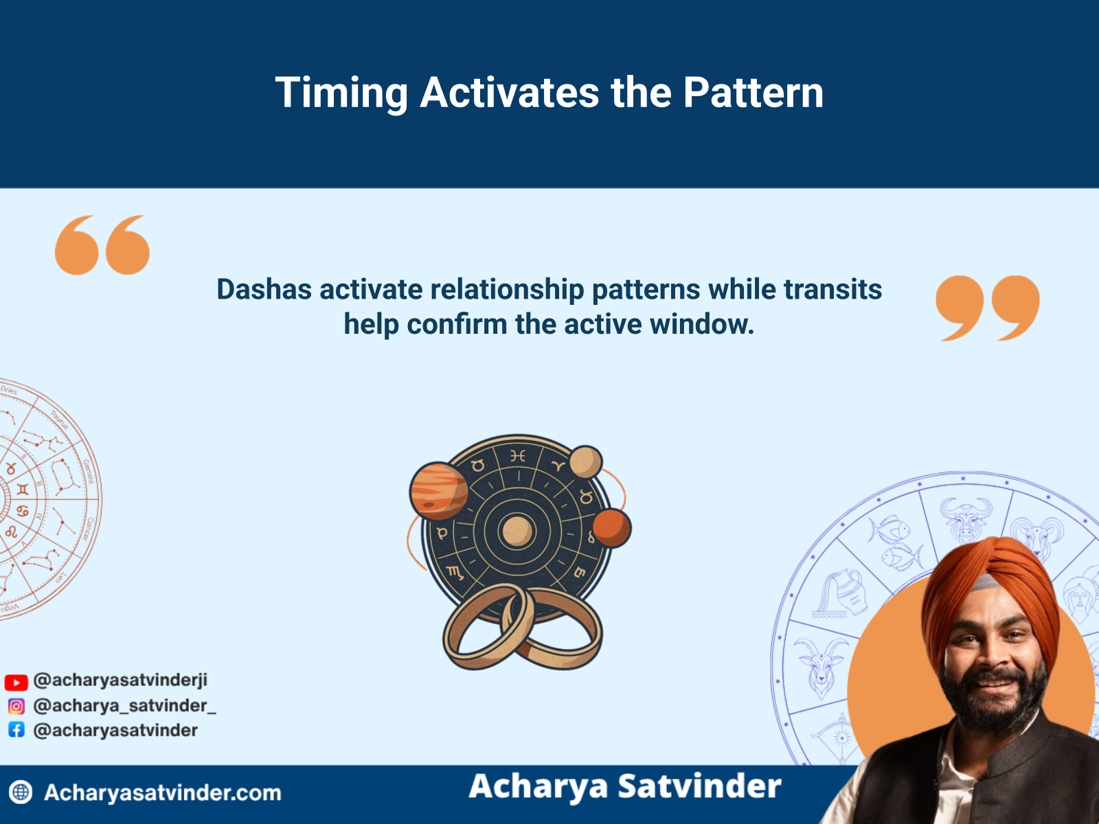 Planetary timing wheel approaching joined rings to illustrate marriage activation