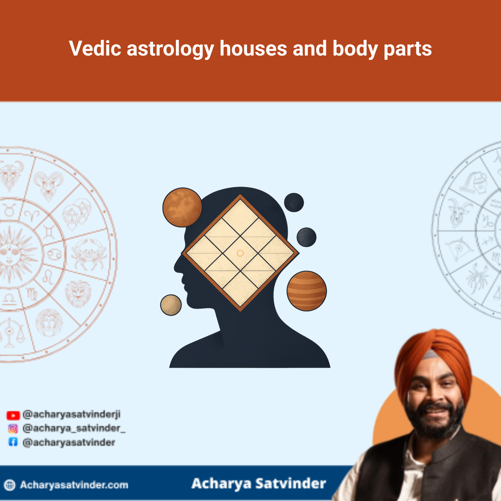 Read more about the article Vedic astrology houses and body parts: A practical Kundli guide