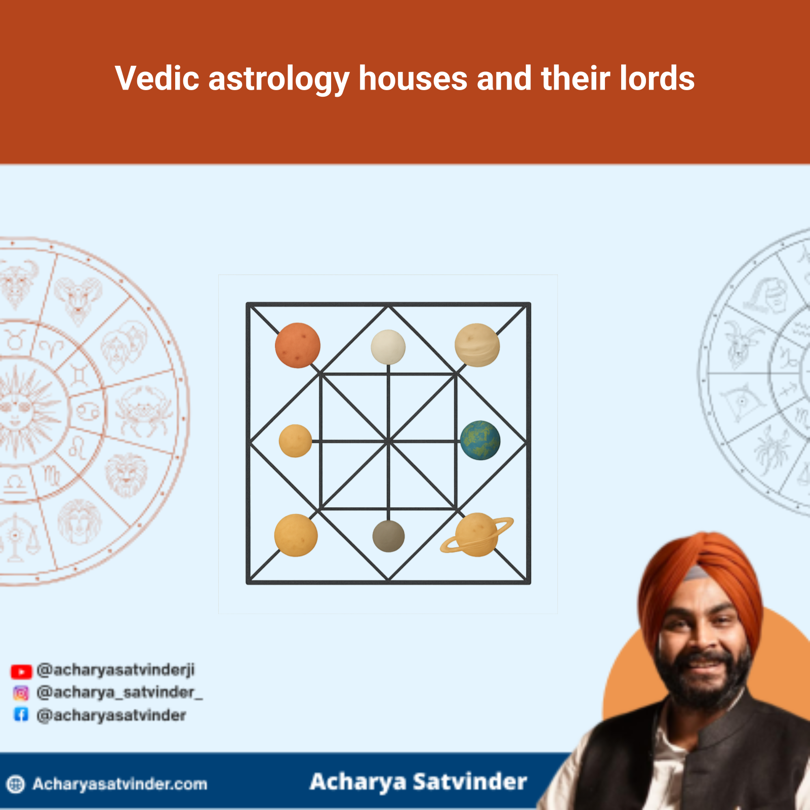 Read more about the article Vedic astrology houses and their lords: A Practical Kundli Guide