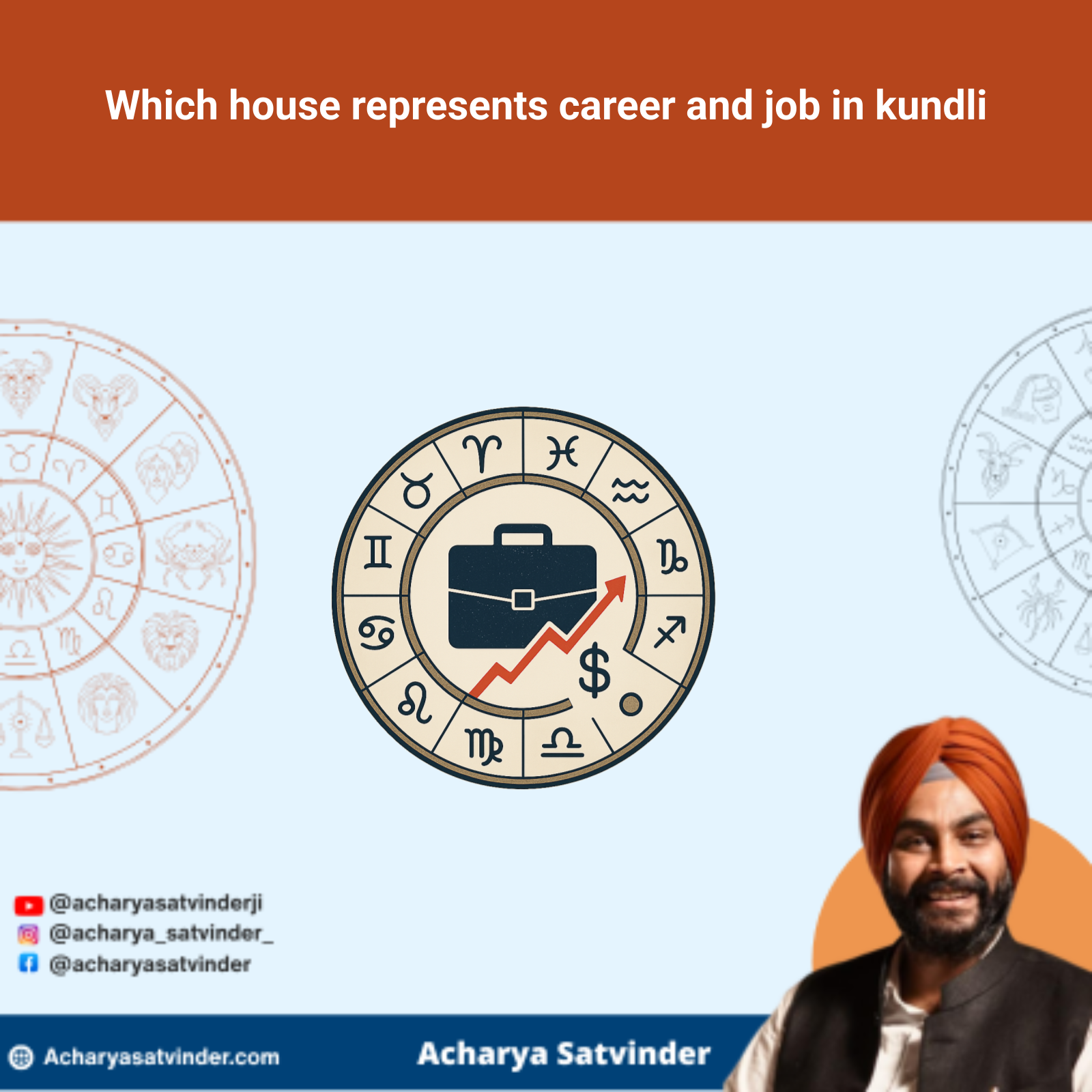 Read more about the article Which house represents career and job in kundli? A Complete Vedic Guide
