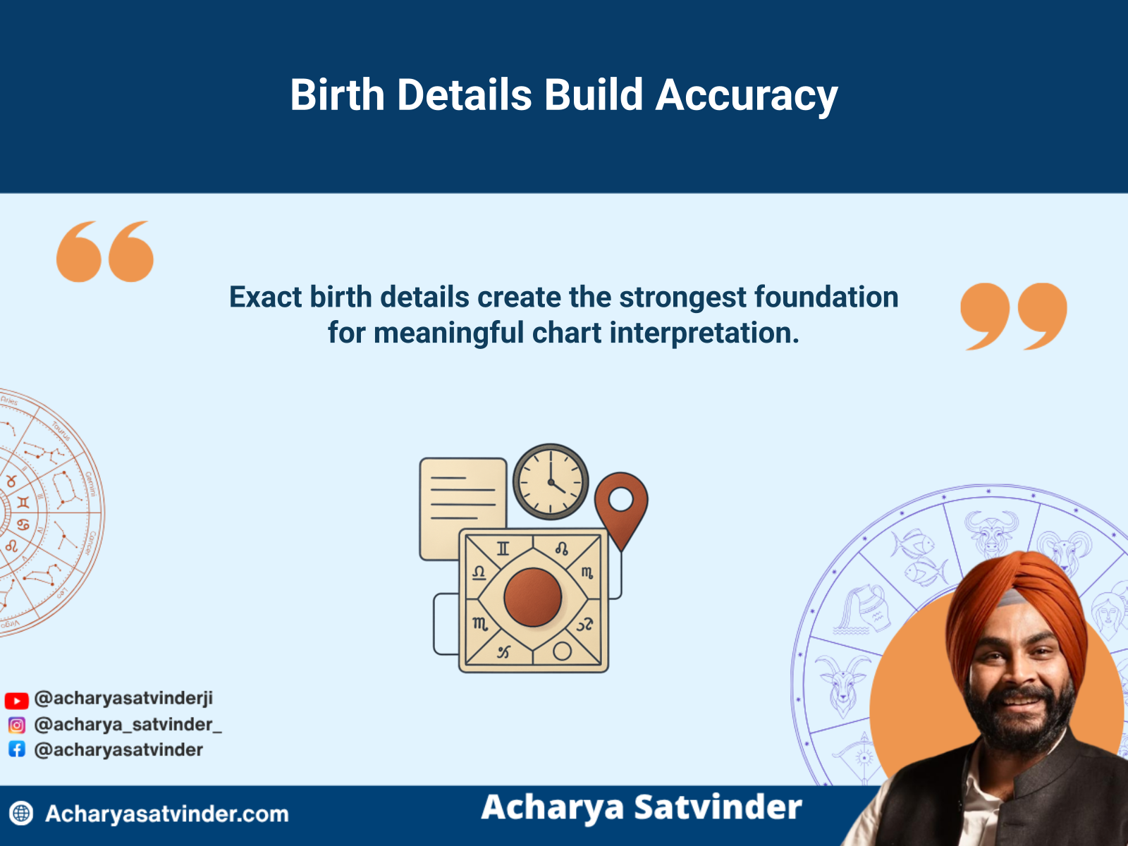 Birth record, clock and location marker forming the foundation of a kundli chart