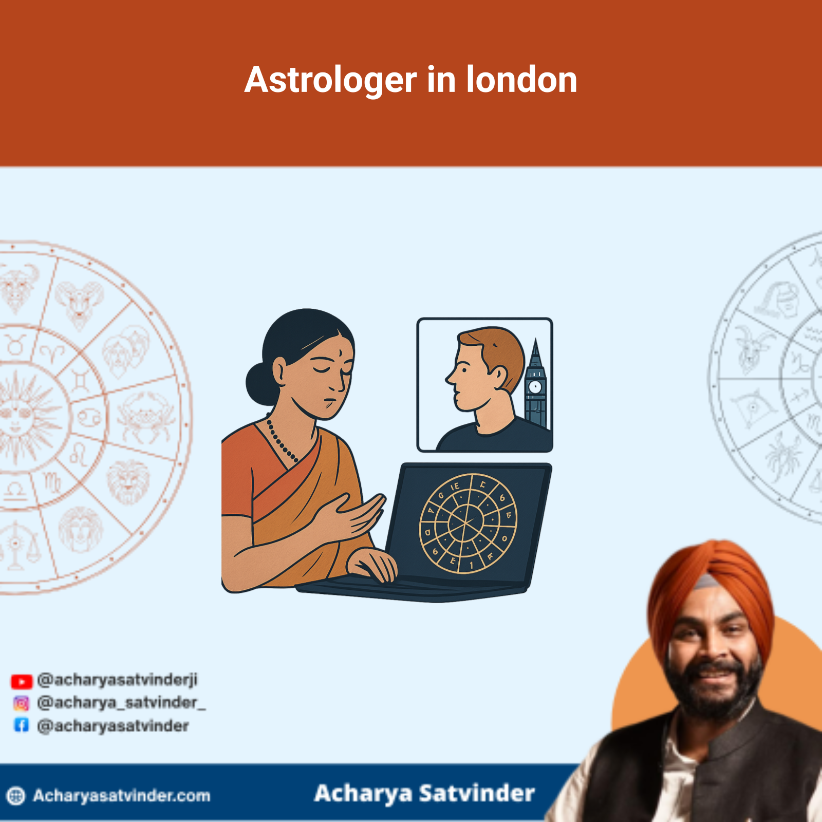 Read more about the article Astrologer in london for Clear Online Vedic Guidance