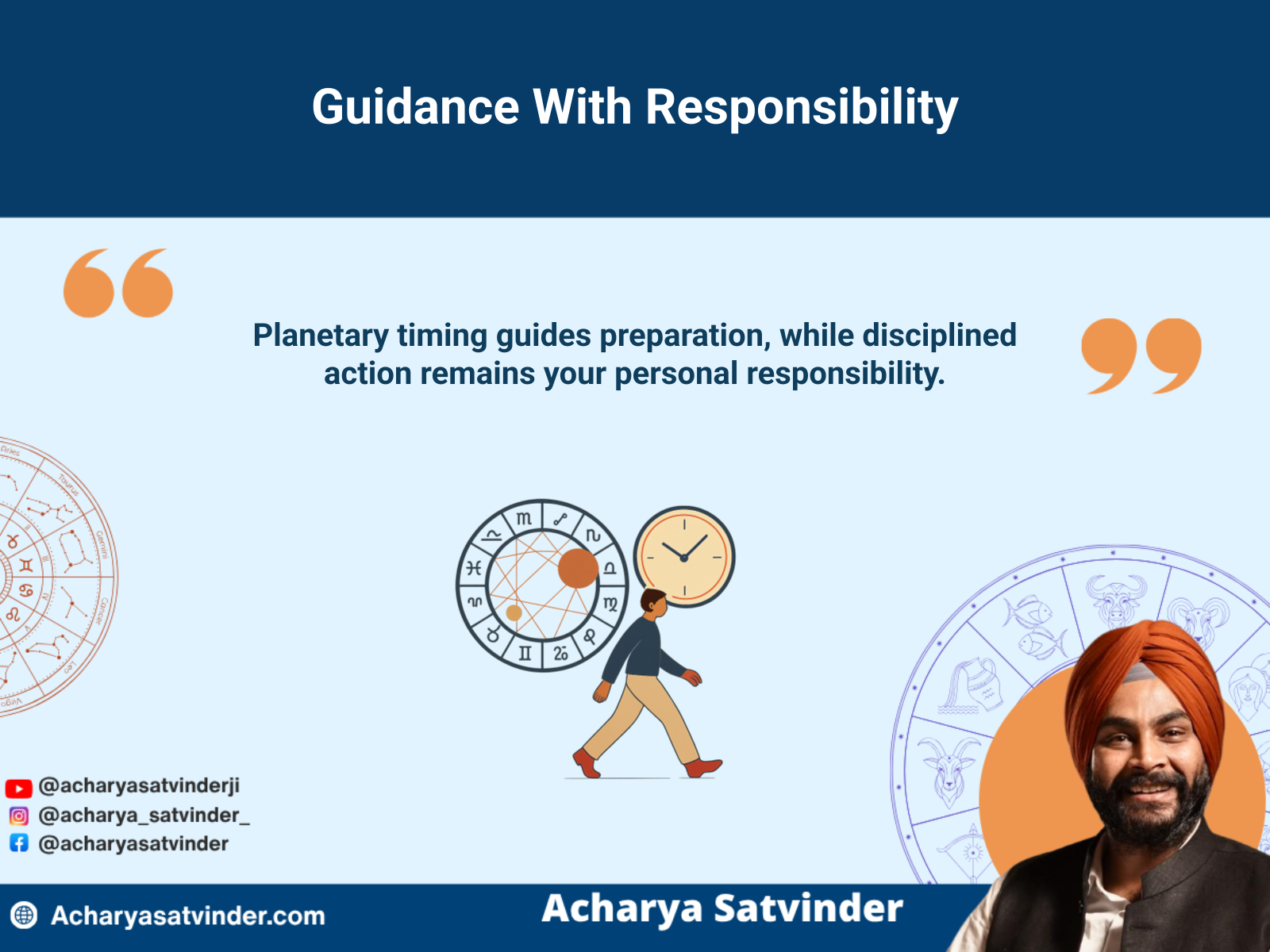 Birth chart timing balanced with disciplined planning and personal responsibility