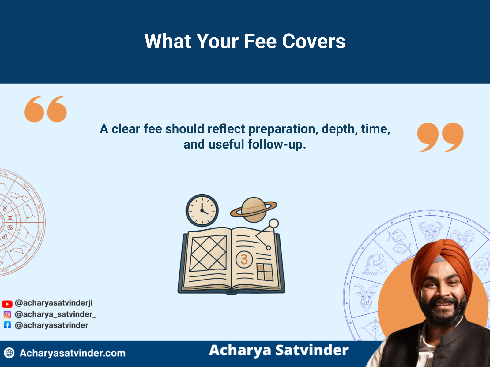 Birth chart preparation, consultation time, and follow-up elements included in a reading fee