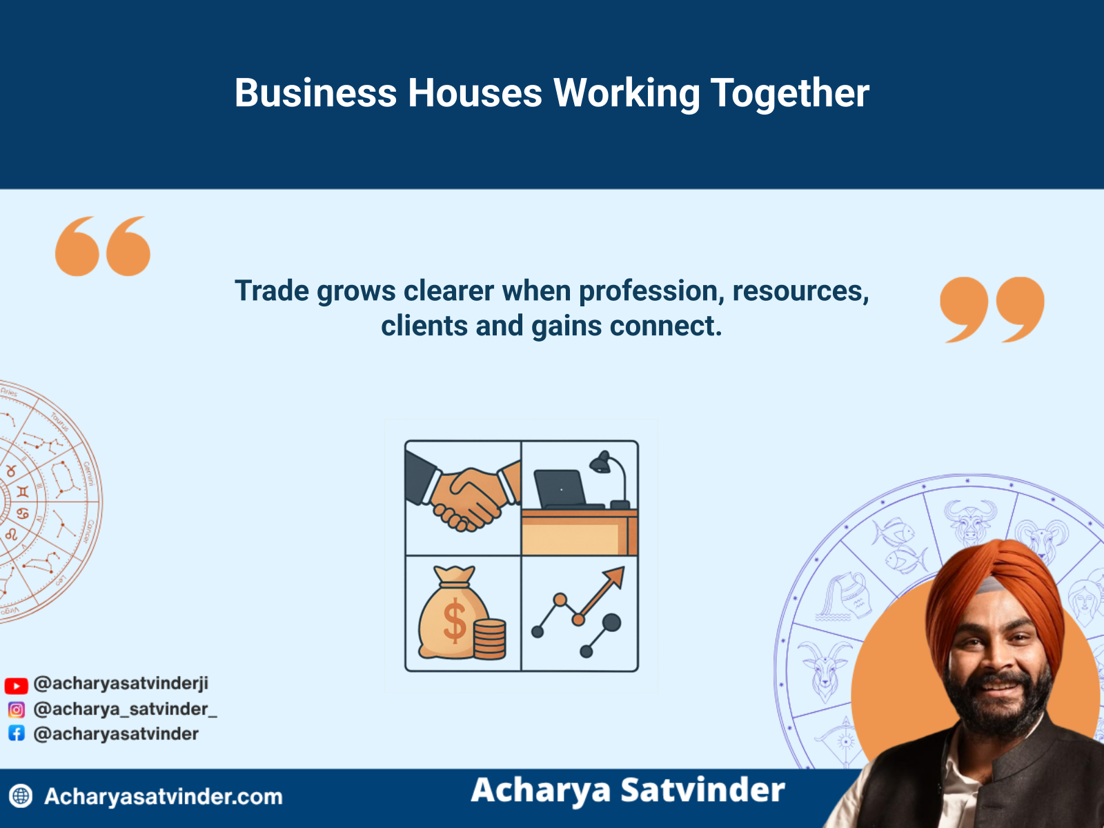 Connected Vedic chart houses representing clients, profession, resources and business gains