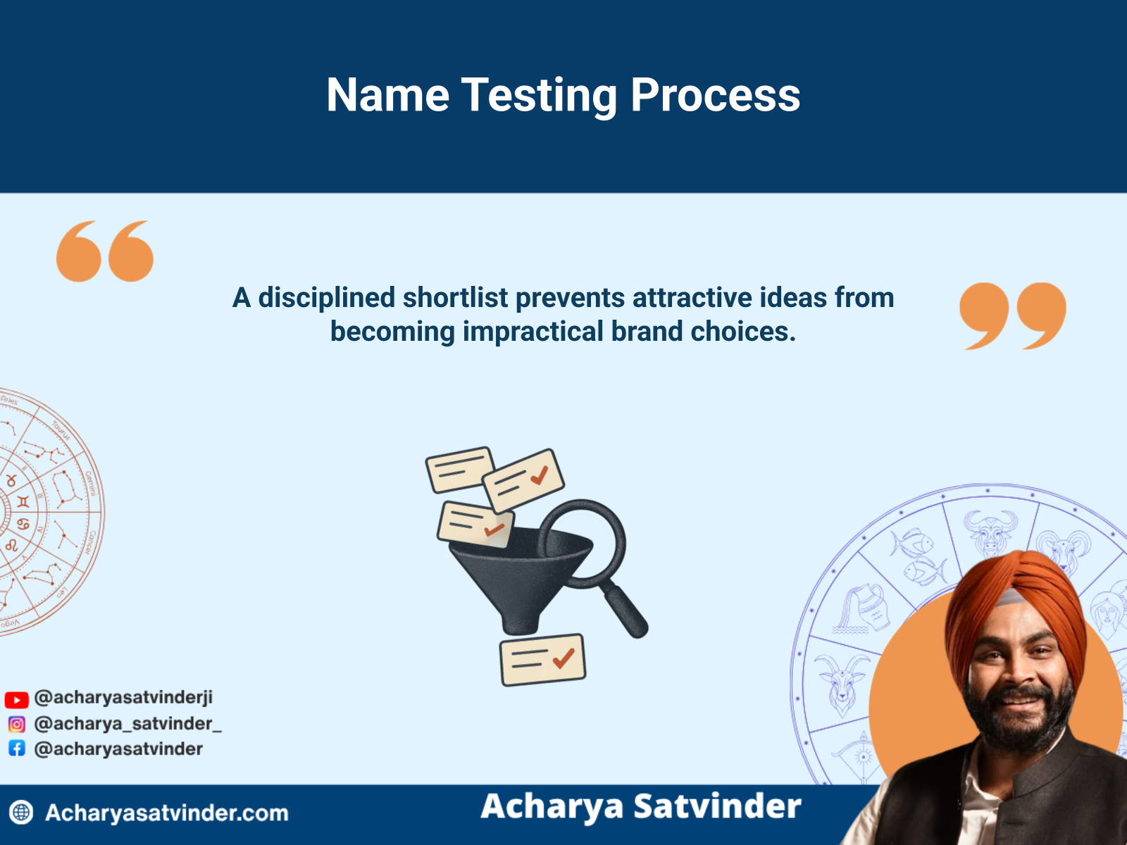 Structured process for shortlisting and testing an astrology-guided business name