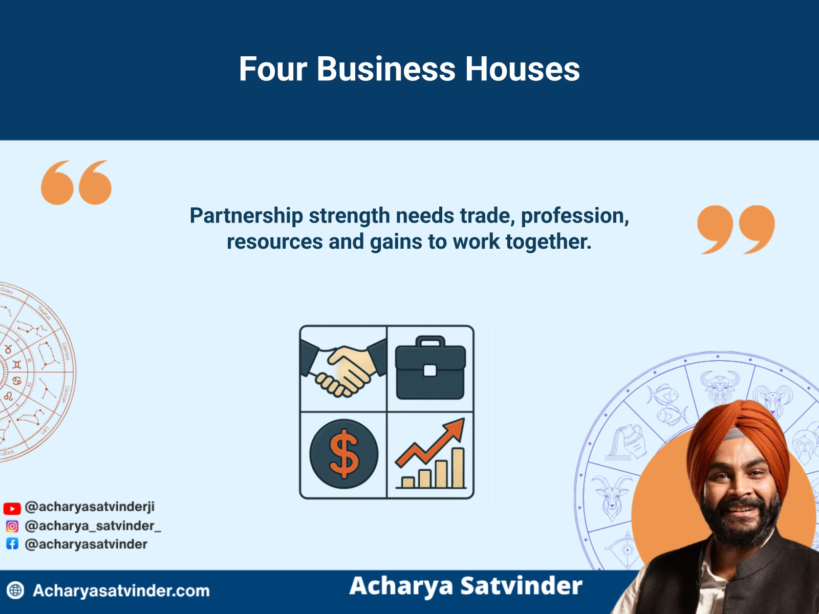 Connected Kundli houses representing partnership, profession, resources and business gains
