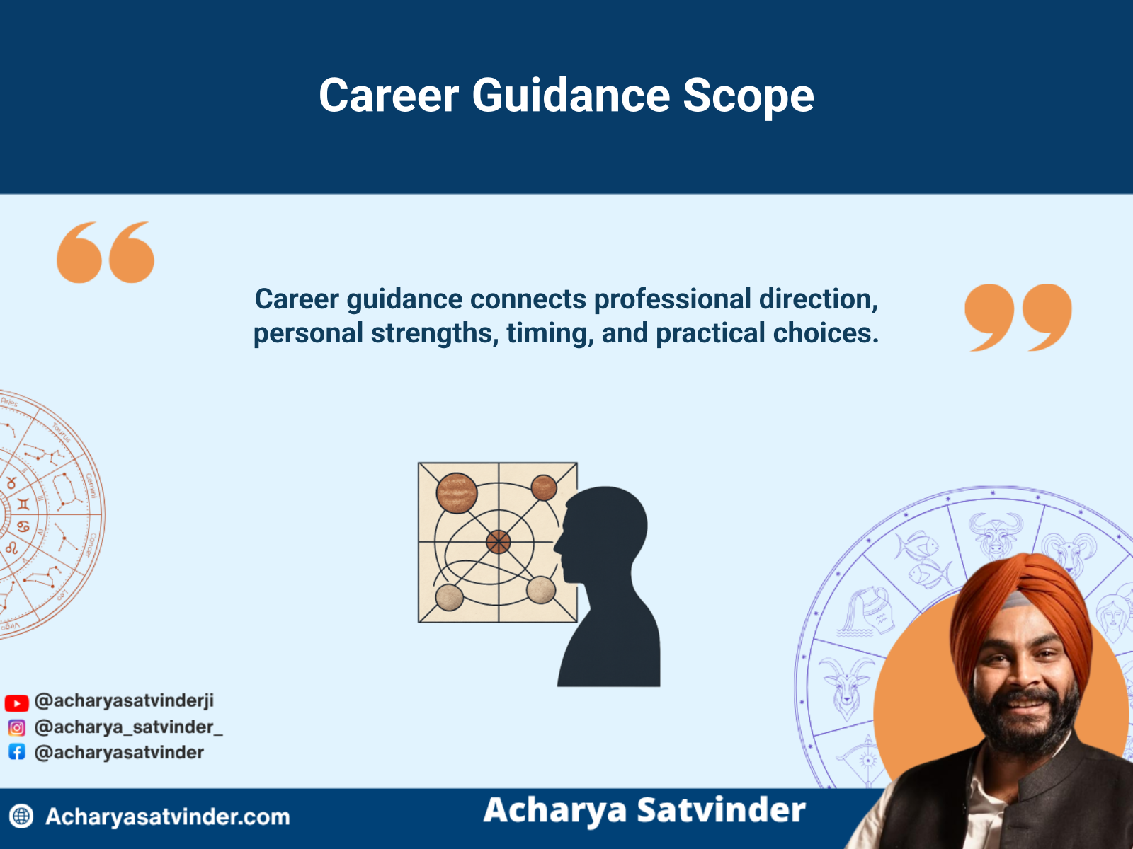 Professional examining career direction and timing through an interconnected Vedic astrology chart