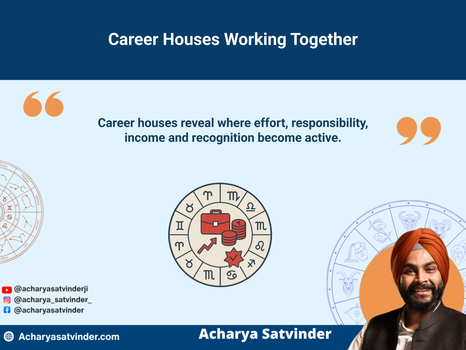 Interconnected career houses in a Vedic birth chart representing work, income and professional gains