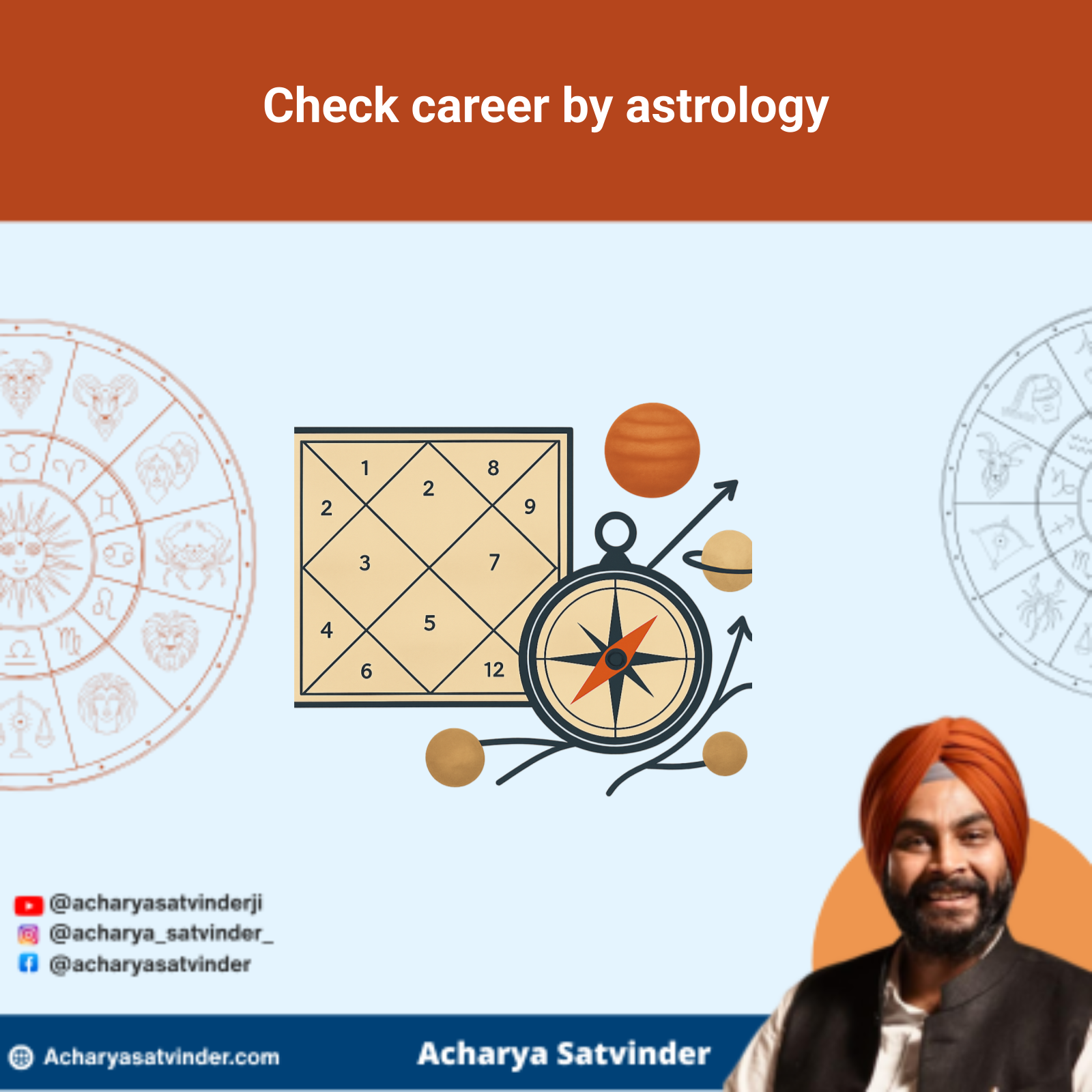 Read more about the article Check career by astrology: A practical Vedic guide