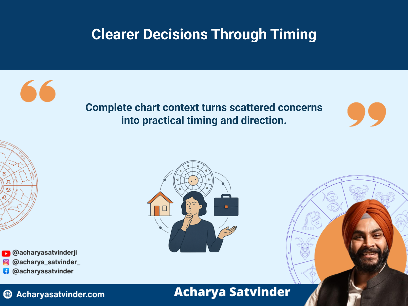 Person using Vedic chart timing to consider two practical life decisions