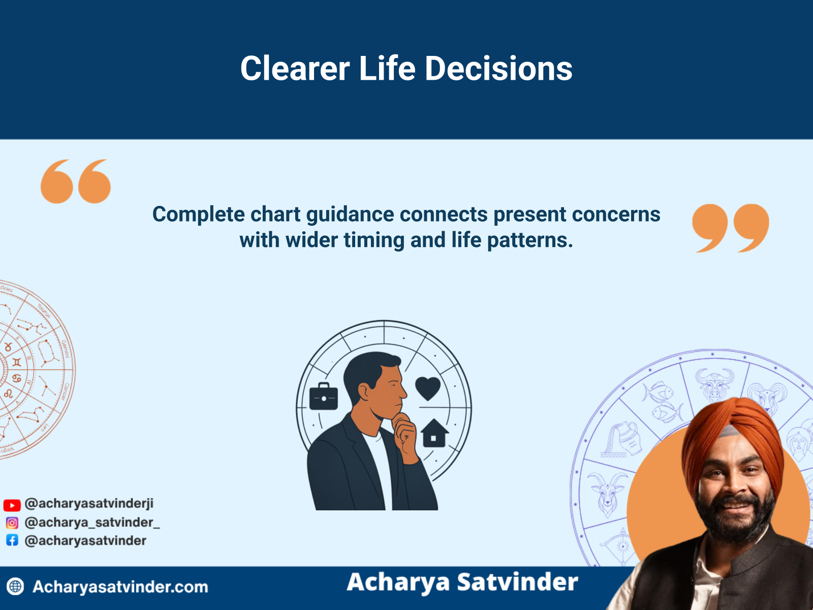 Person considering life decisions with complete birth chart guidance