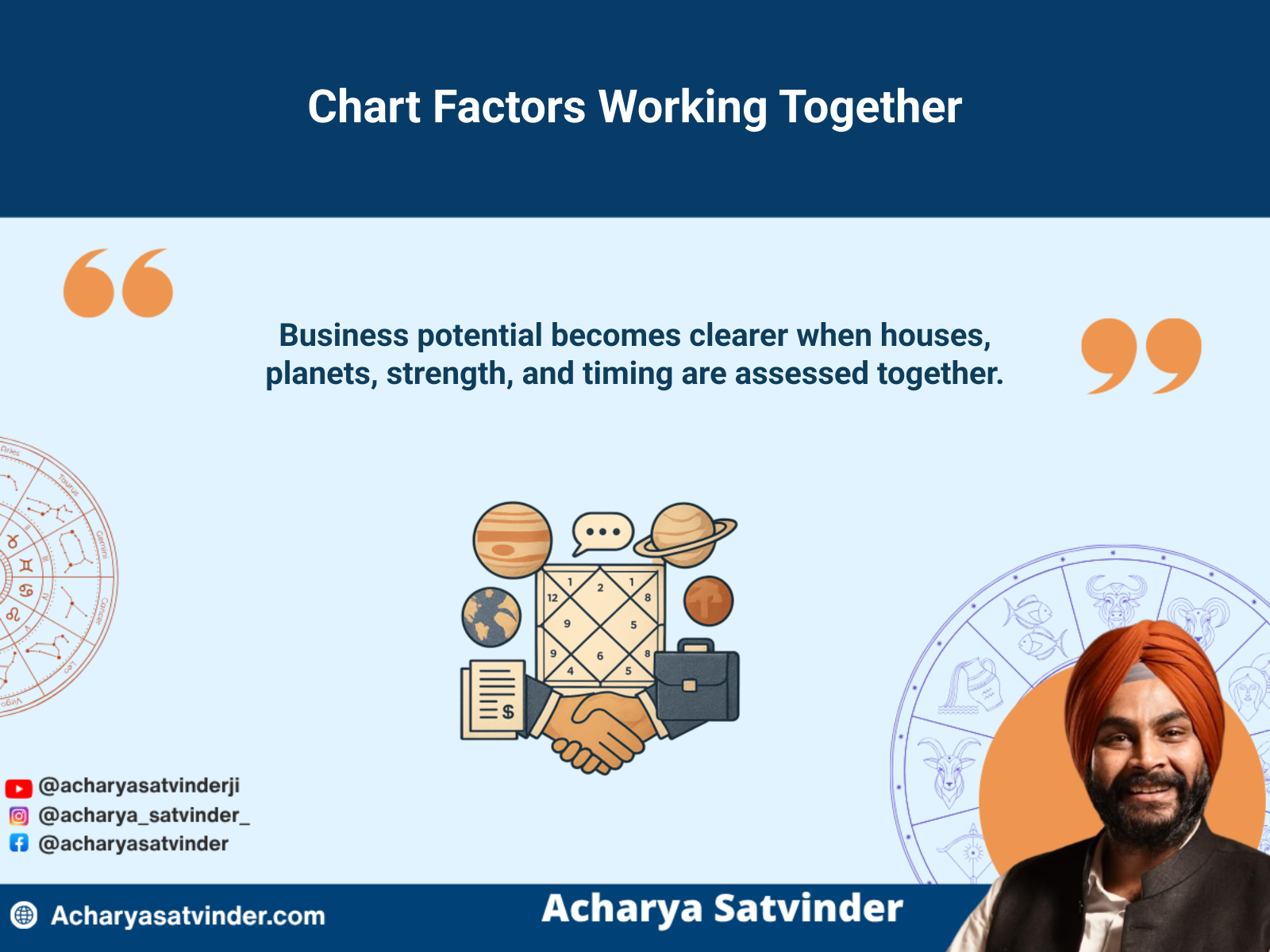 Complete Vedic chart assessment connecting planets with trade, finances, work and business partnerships