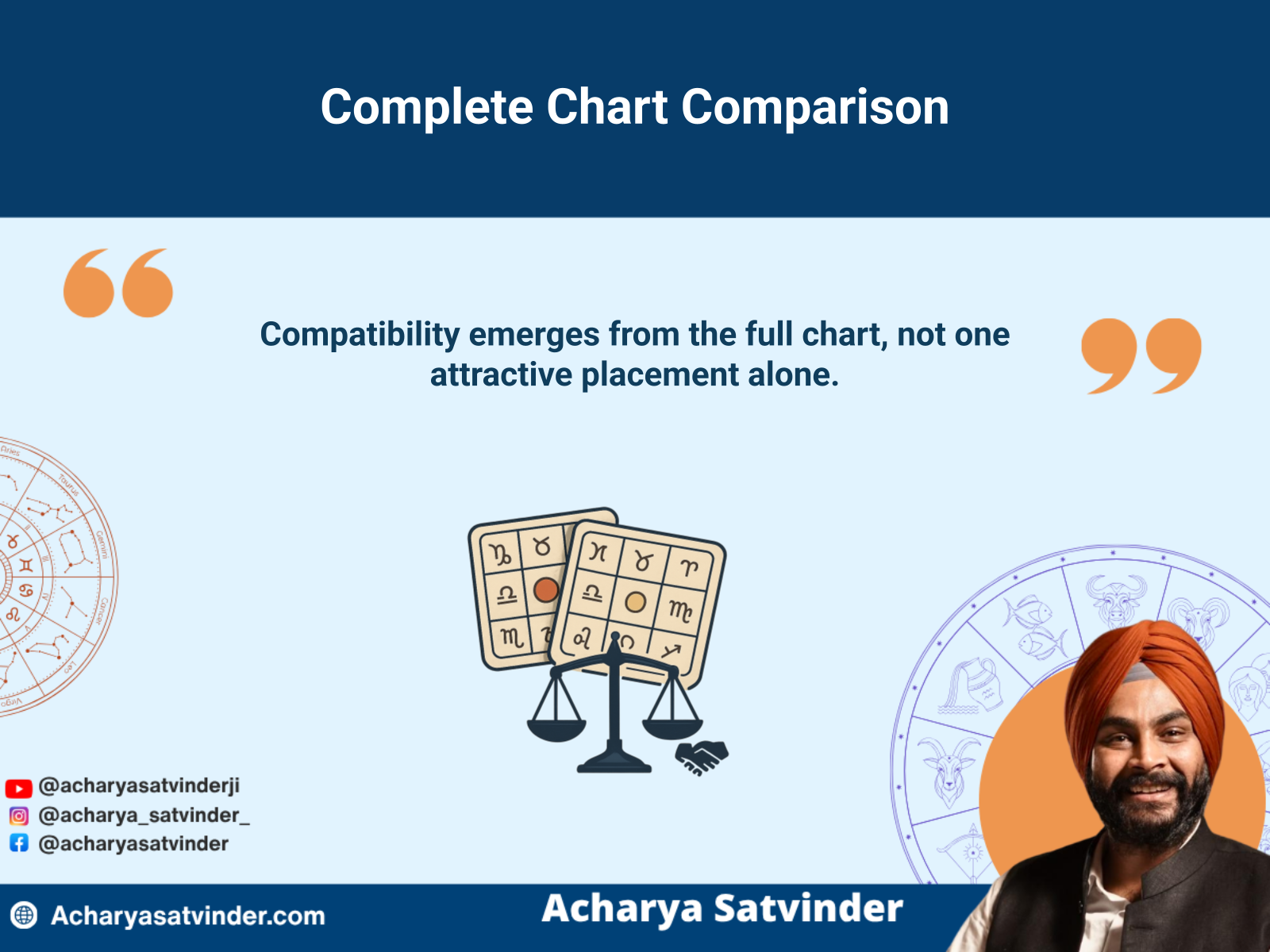 Two complete Kundli charts compared for business partnership strengths and differences