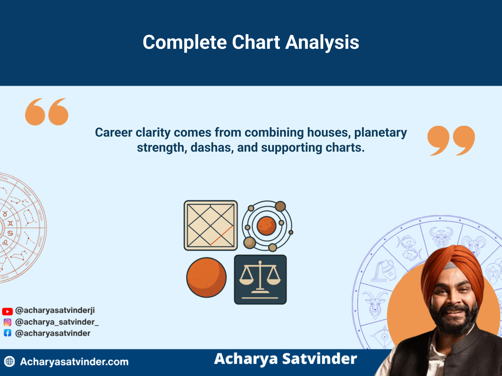 Complete Vedic chart analysis for career direction and professional timing