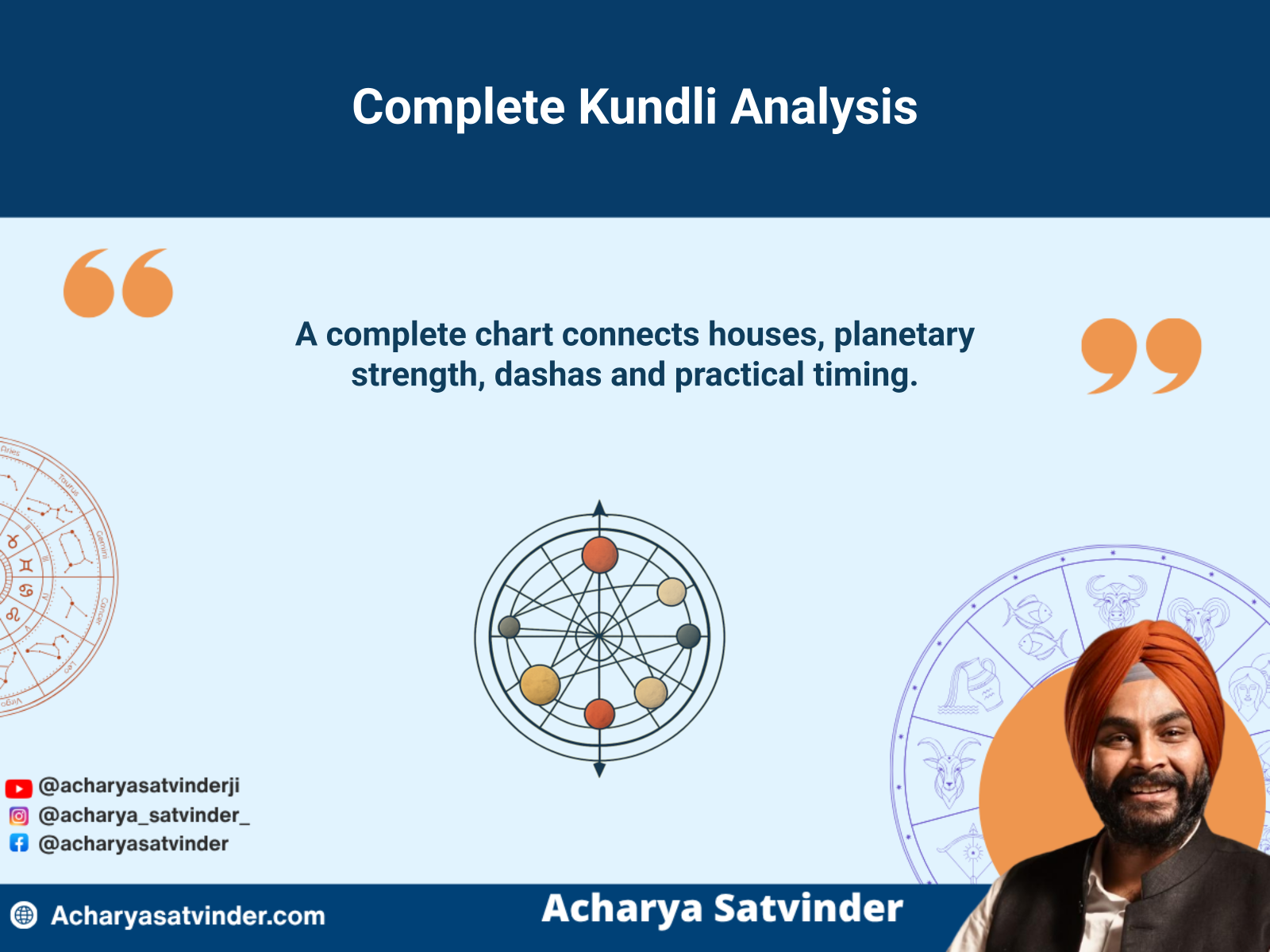 Integrated kundli analysis showing connected houses, planets and timing cycles