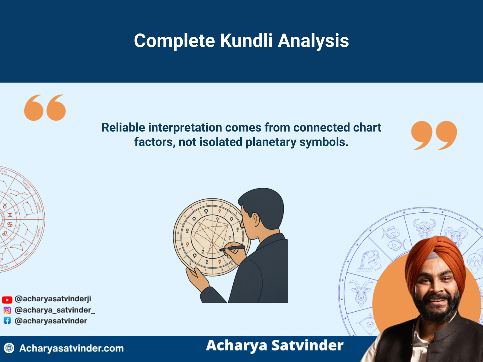 Connected planets, houses, aspects and timing factors in a complete kundli analysis