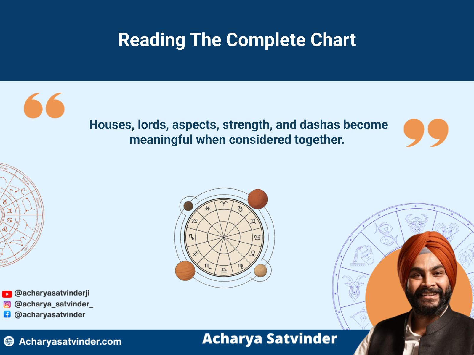 Complete Vedic birth chart showing connected houses, planets, aspects, and timing layers