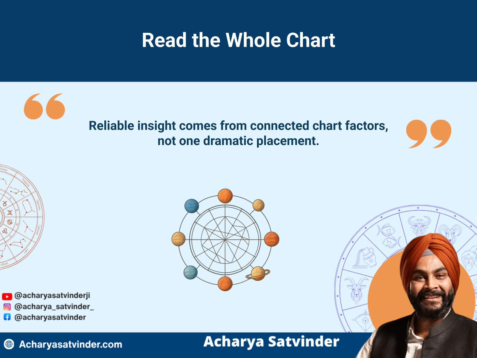 Complete kundli with connected planets, houses, aspects, and timing factors