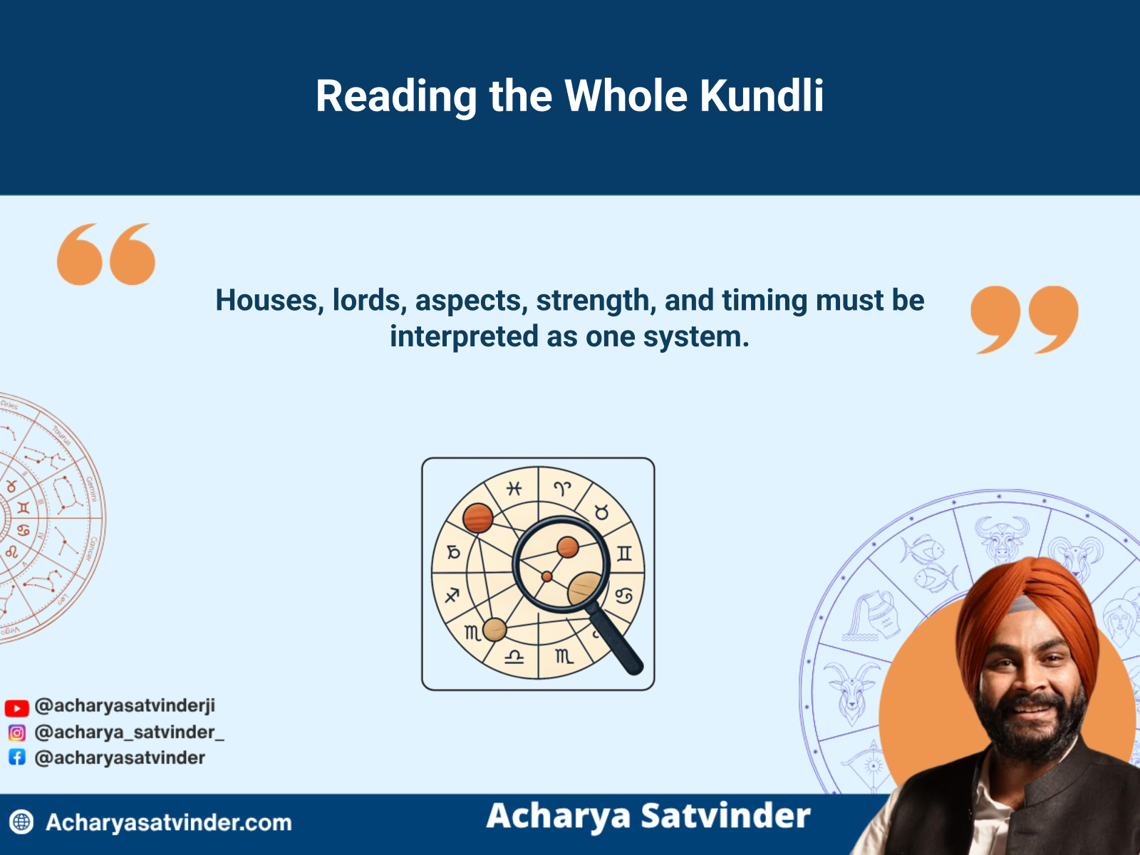 Complete kundli analysis connecting houses, planets, aspects, and timing