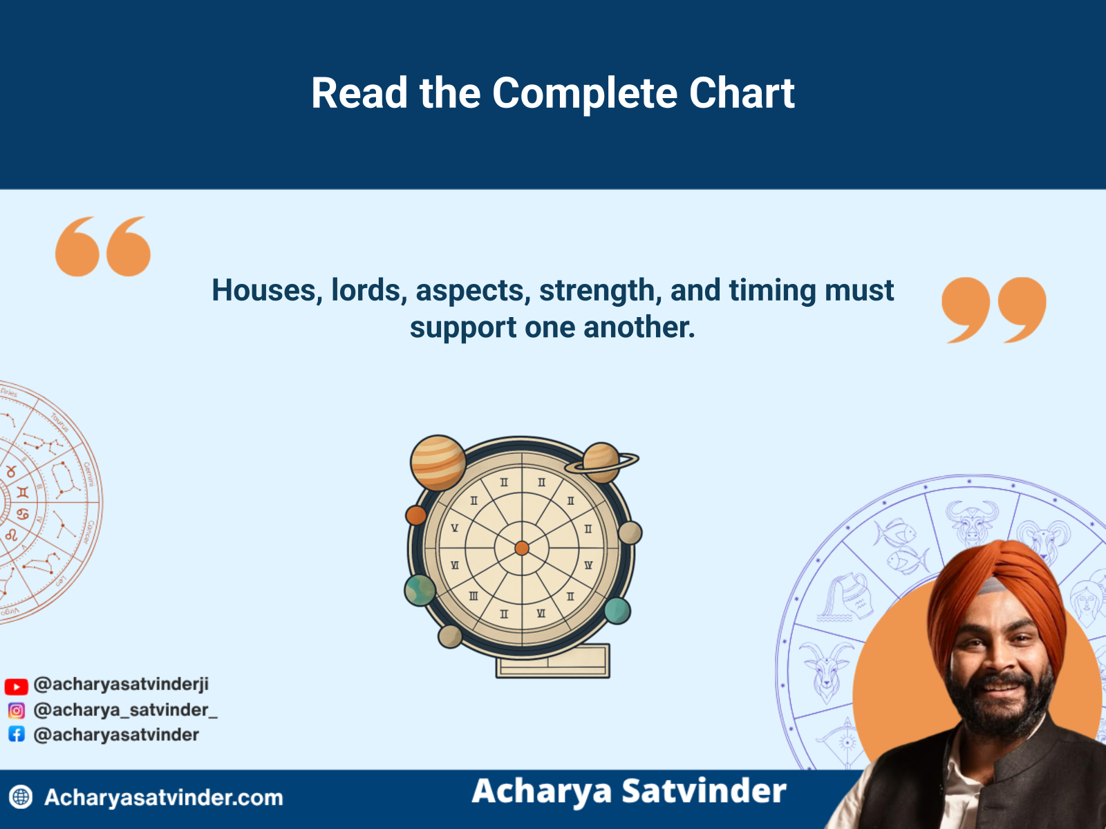 Complete Vedic chart with connected houses, planets, aspects and timing layers