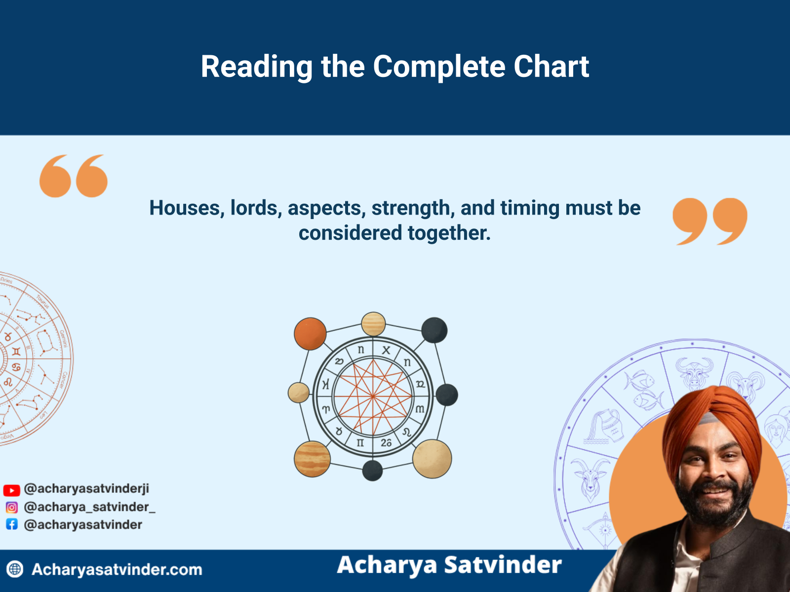 Integrated Vedic birth chart showing houses, planetary relationships, and timing
