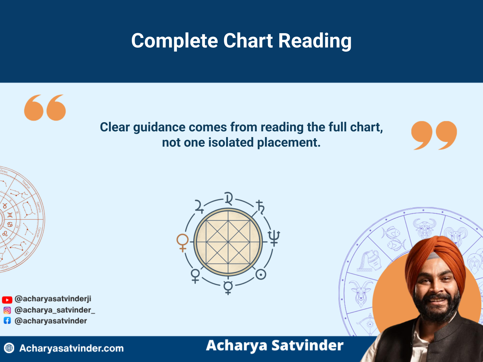 Complete kundli analysis showing connected planets, houses, aspects and timing factors