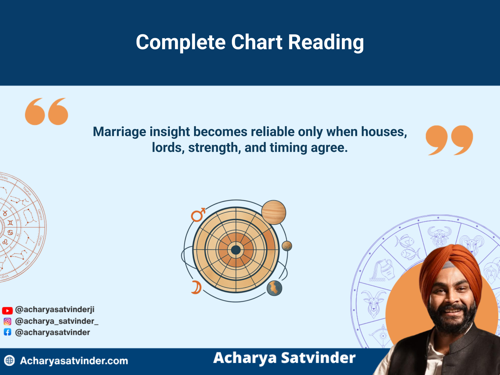 Layered birth chart and Navamsa symbols used in a complete marriage reading