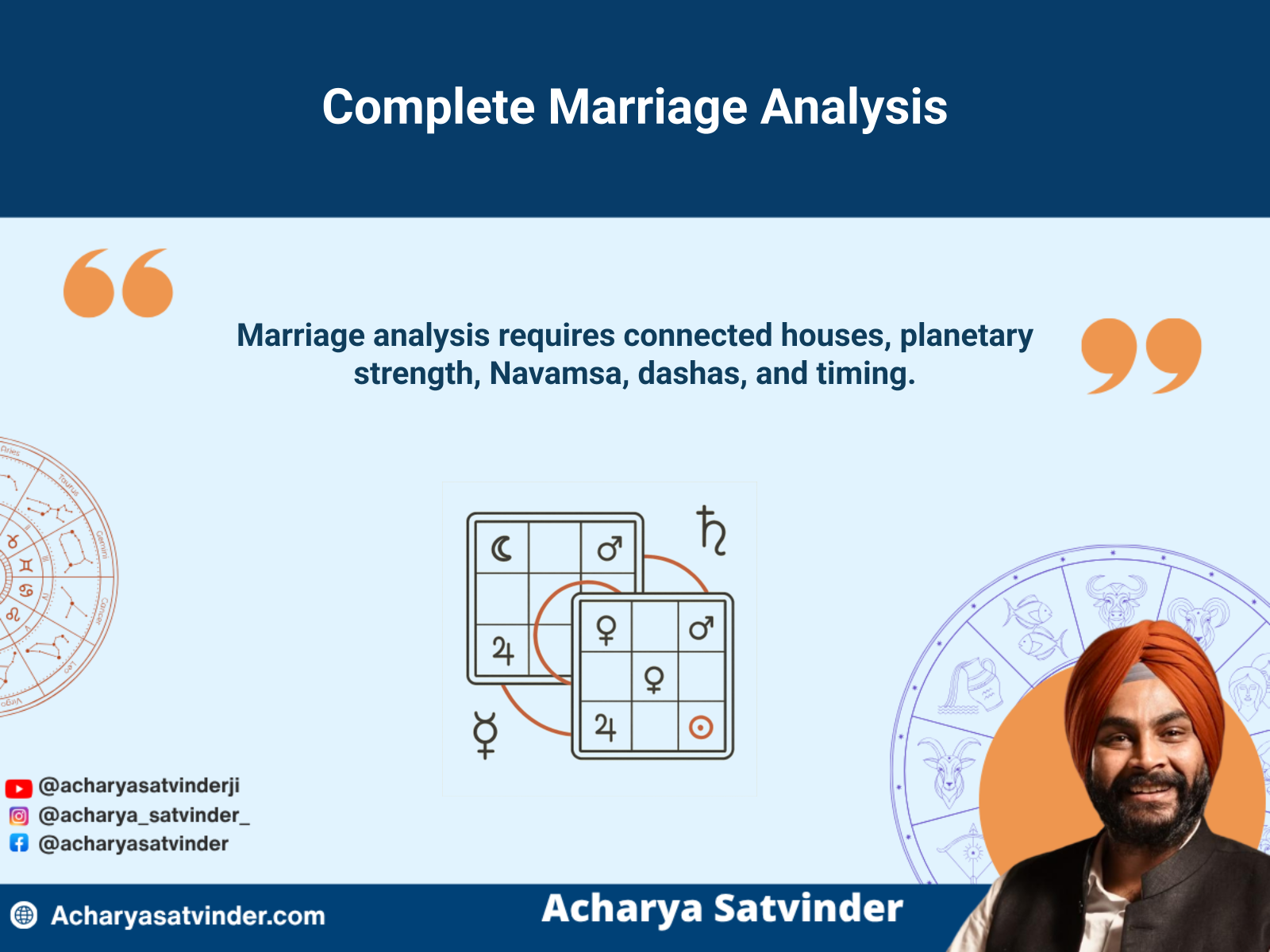Birth chart, Navamsa, planets, and timing combined for marriage analysis