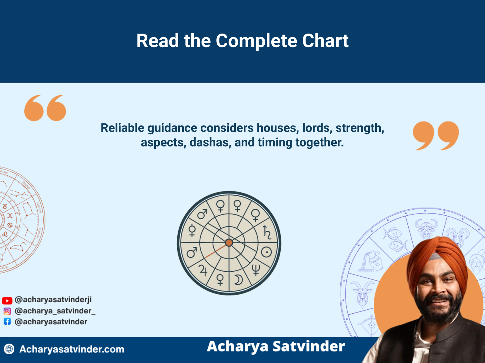 Complete Vedic chart analysis connecting houses, planets, aspects, and timing