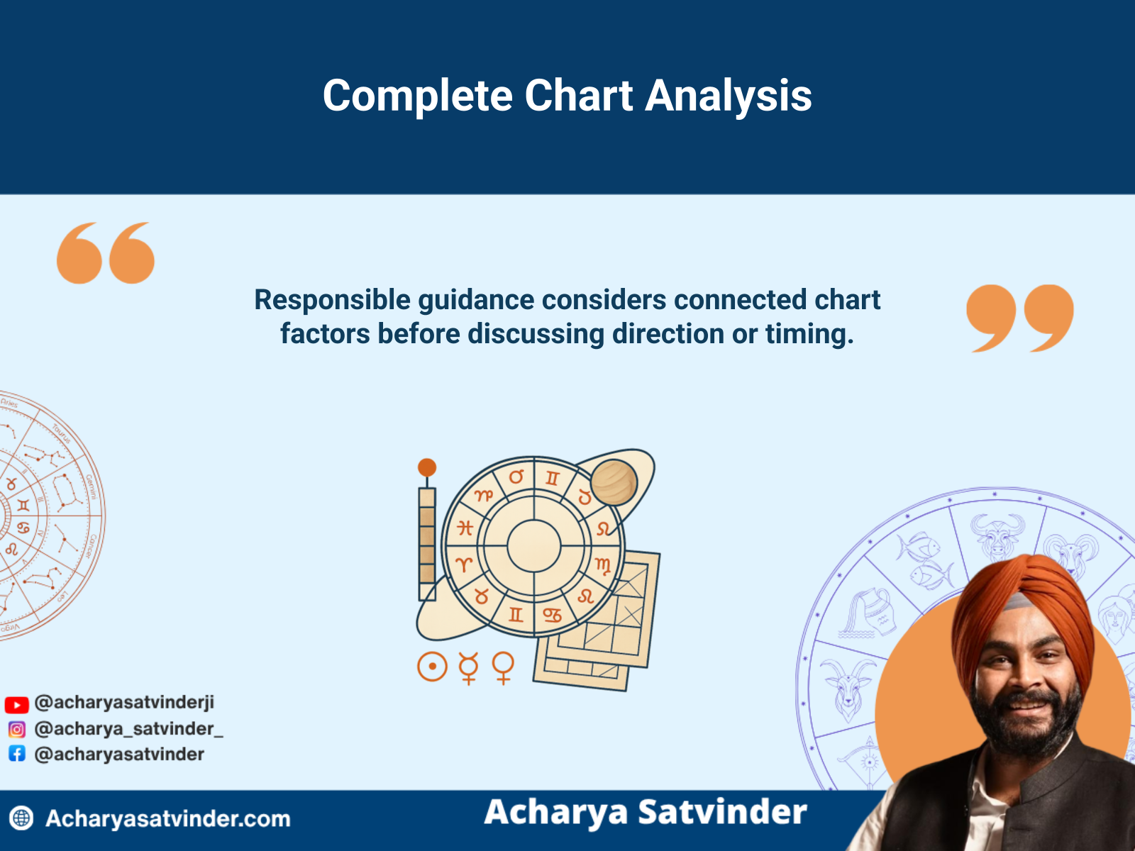 Complete birth chart analysis connecting houses, planetary strength, dashas and timing factors.