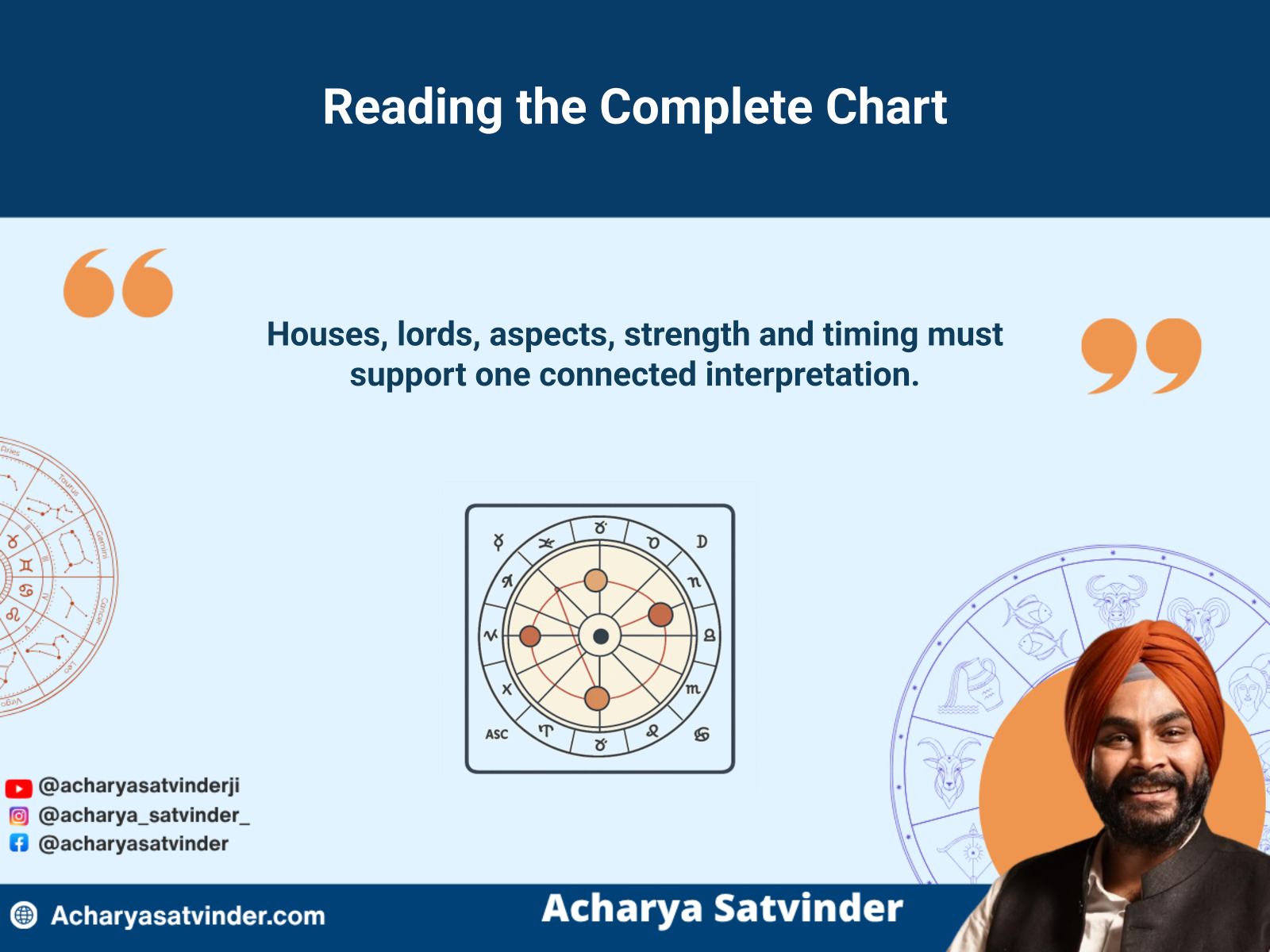 Complete Vedic birth chart analysis connecting houses, planetary aspects and timing cycles
