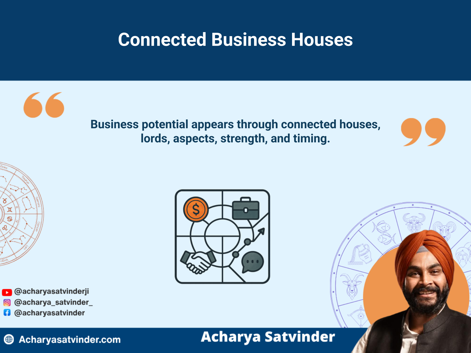 Connected Kundli houses representing resources, clients, profession, and business gains