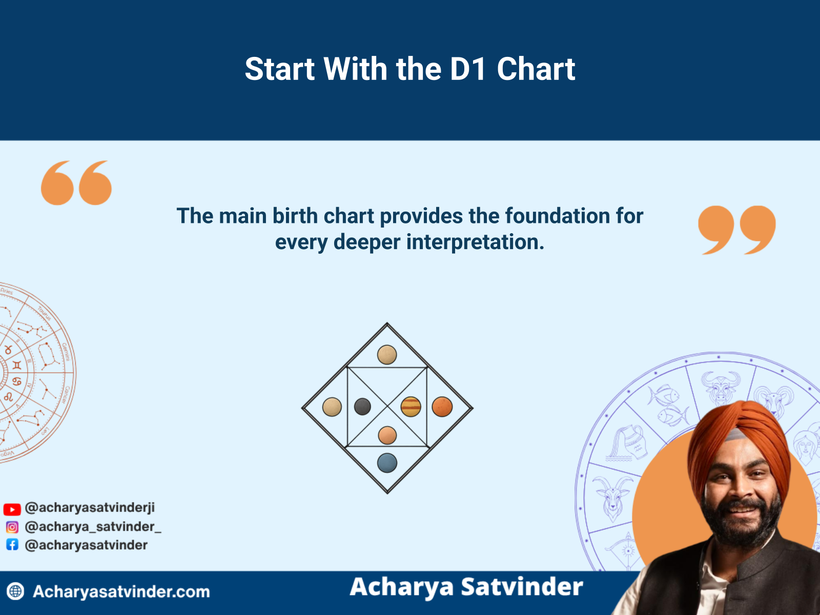 D1 Lagna chart as the foundation of a complete Vedic Kundli reading