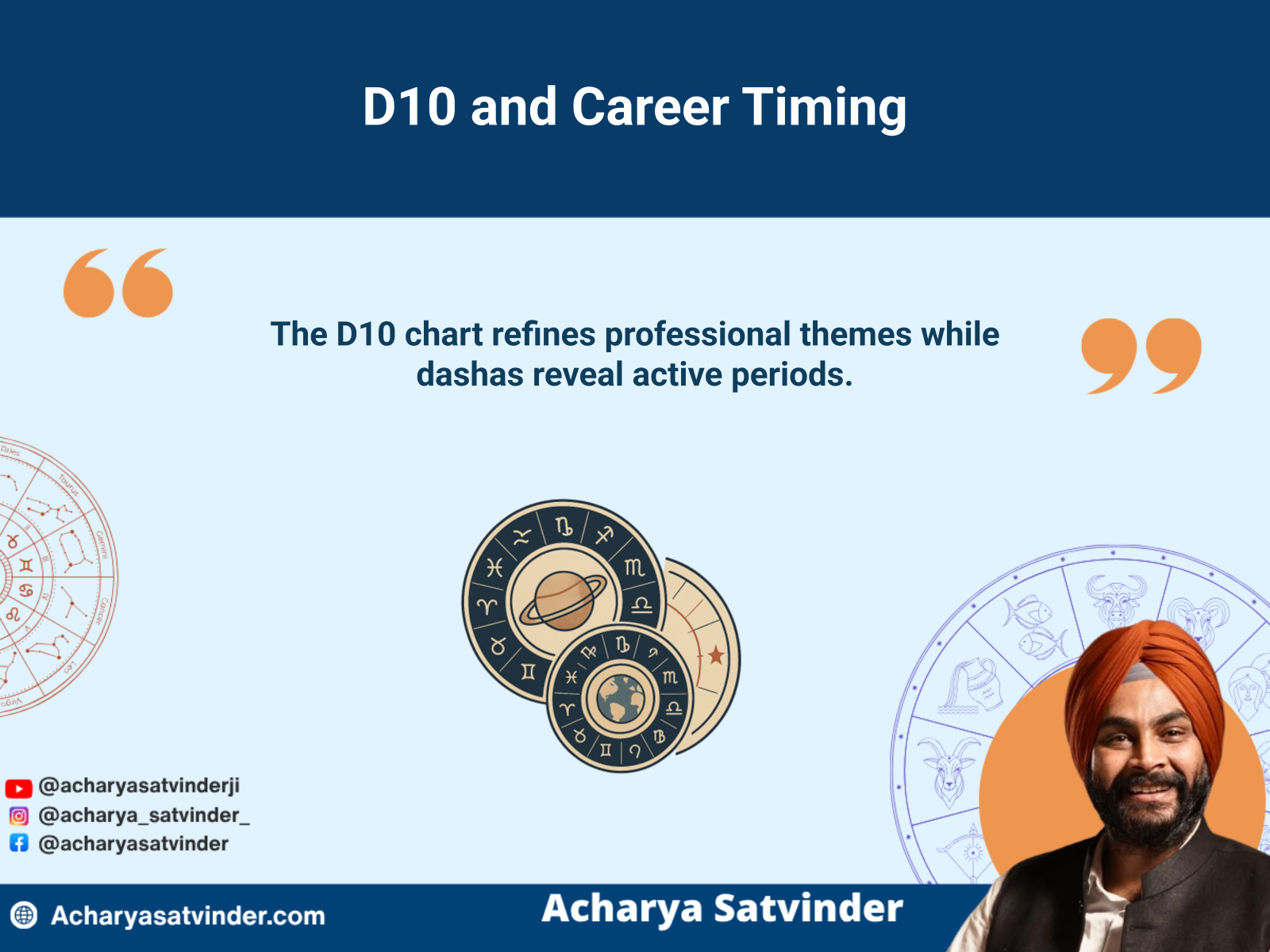 D10 career chart and planetary timing shown through layered astrological diagrams