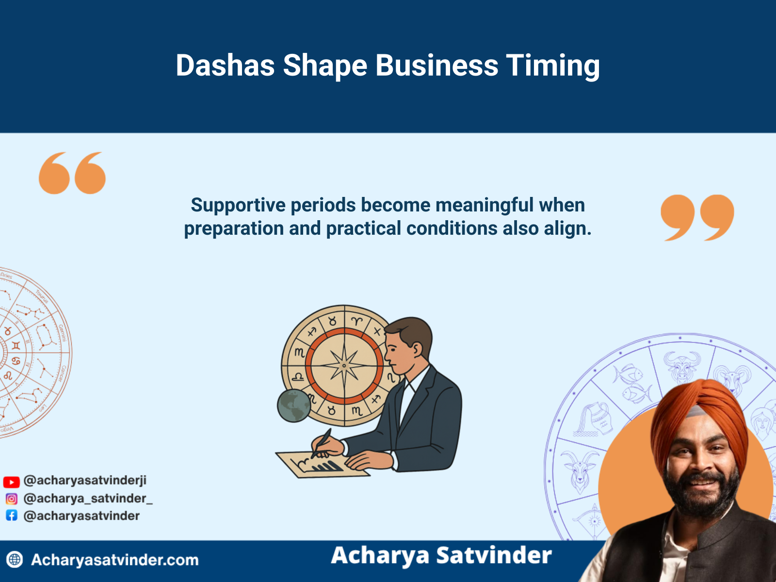 Astrological timing wheel illustrating dashas and prepared business decision-making