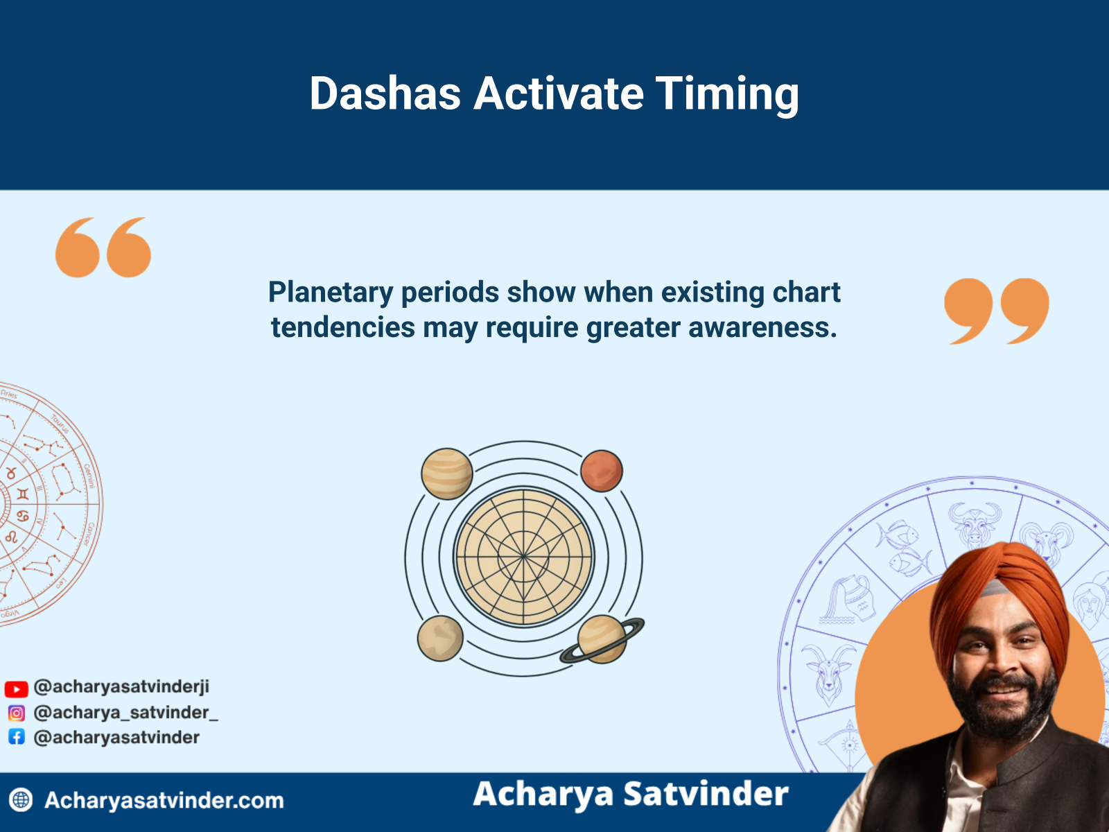 Planetary dasha and transit cycles activating timing within a Kundli