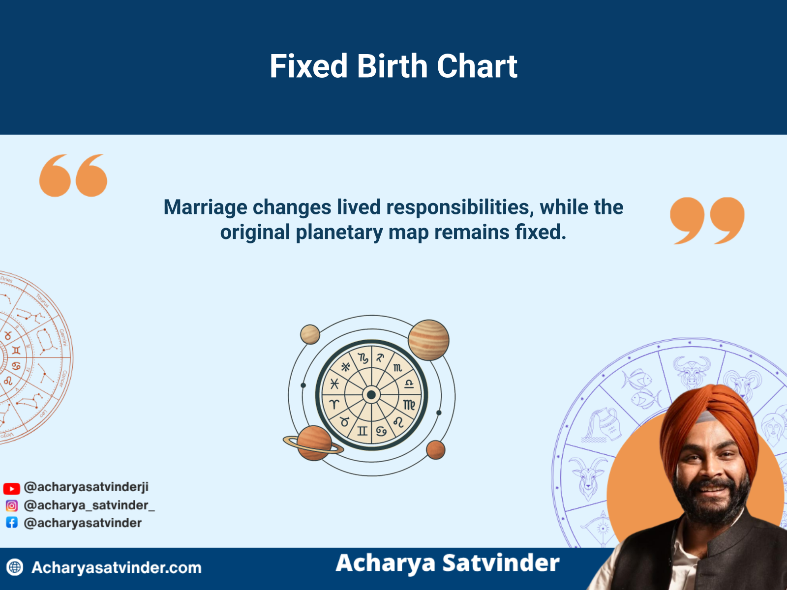Fixed natal kundli surrounded by changing planetary timing cycles