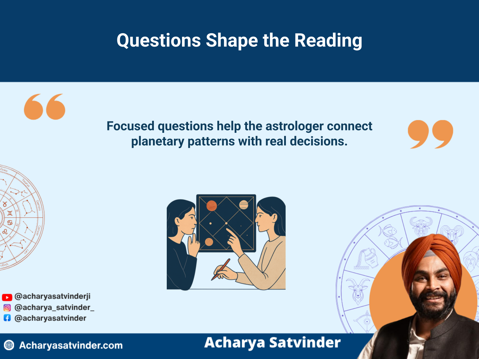 Focused consultation questions connected with relevant Vedic birth chart areas