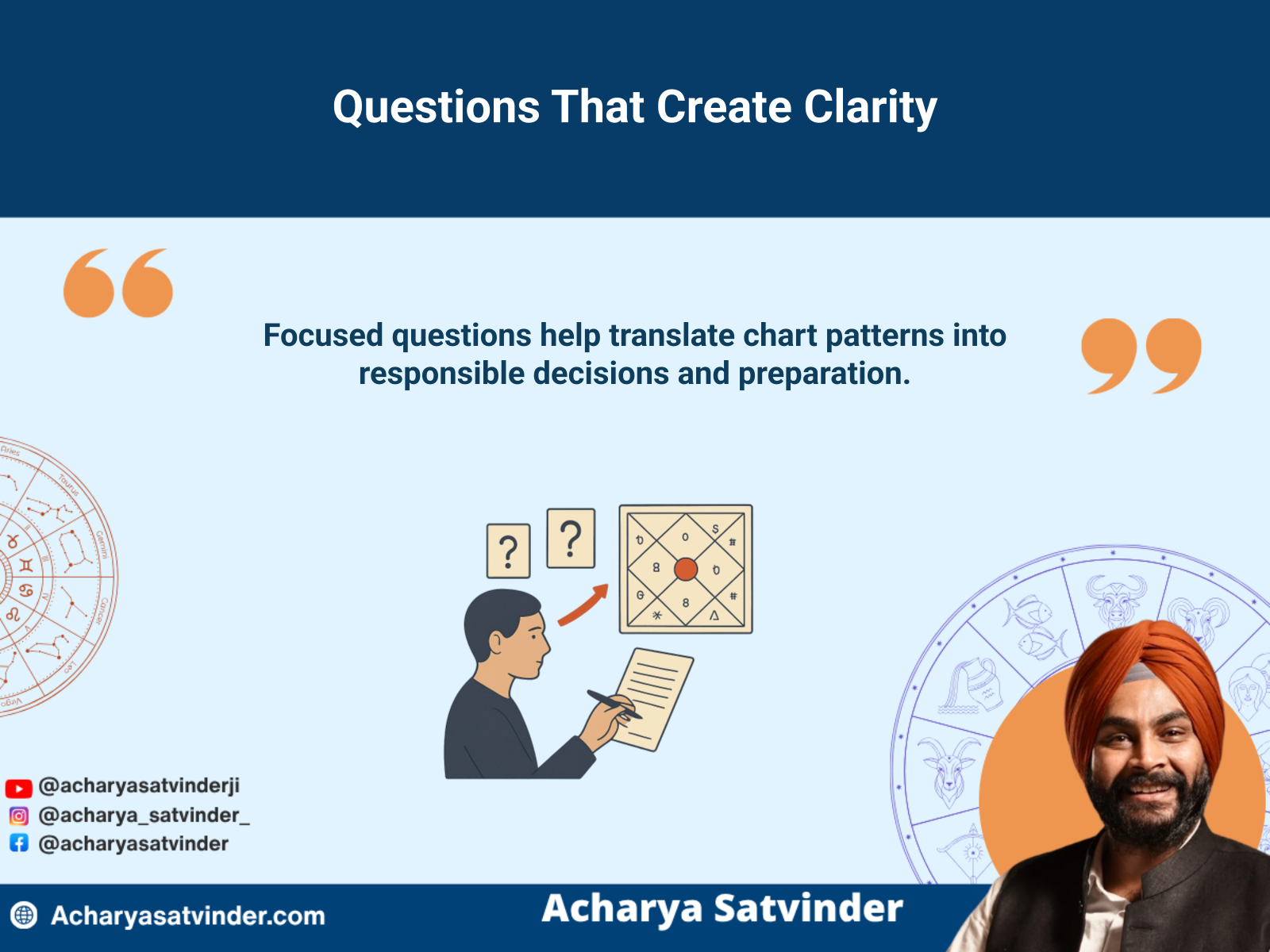 Person preparing focused questions for an online Vedic astrology consultation