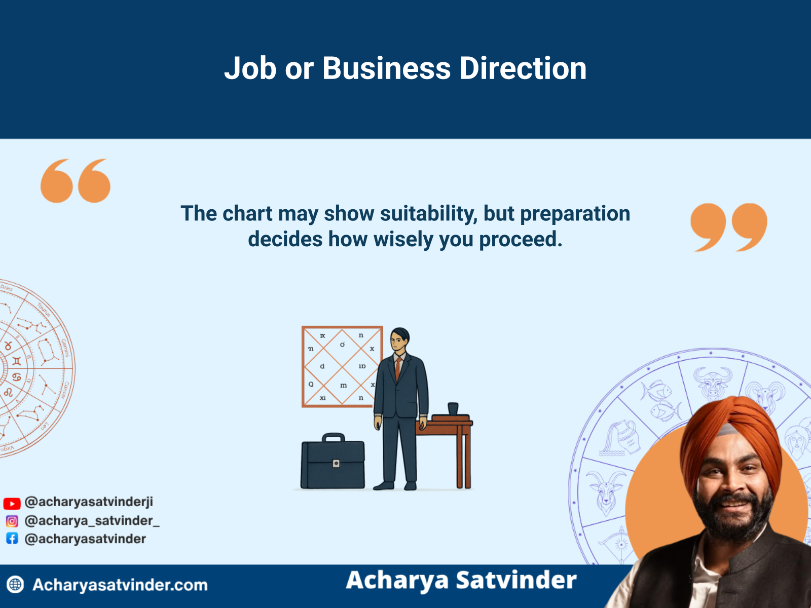 Professional comparing job and business directions with guidance from a Vedic chart