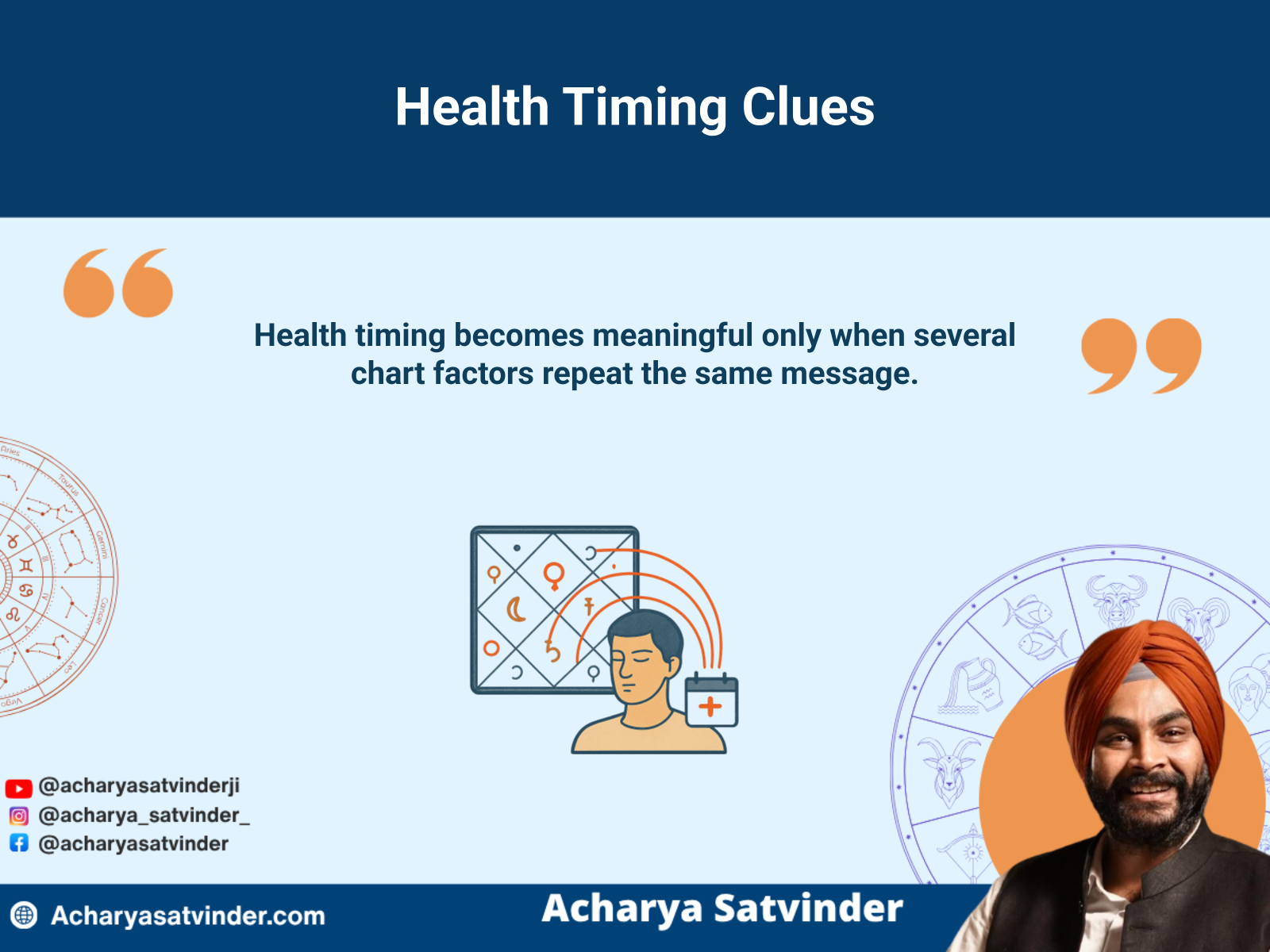 Kundli timing patterns connected with periods of greater health awareness