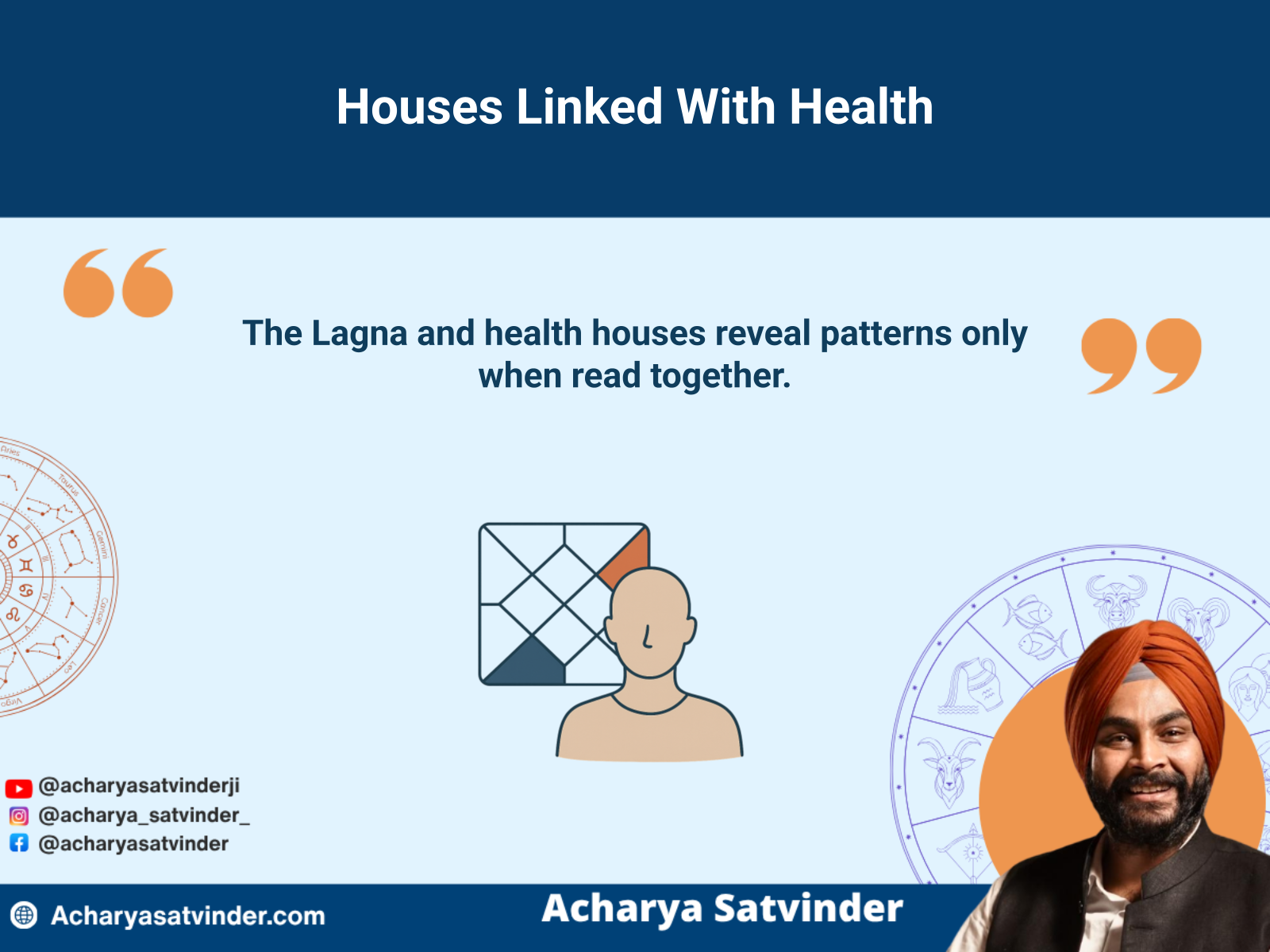 Kundli houses traditionally examined for health patterns and physical vitality